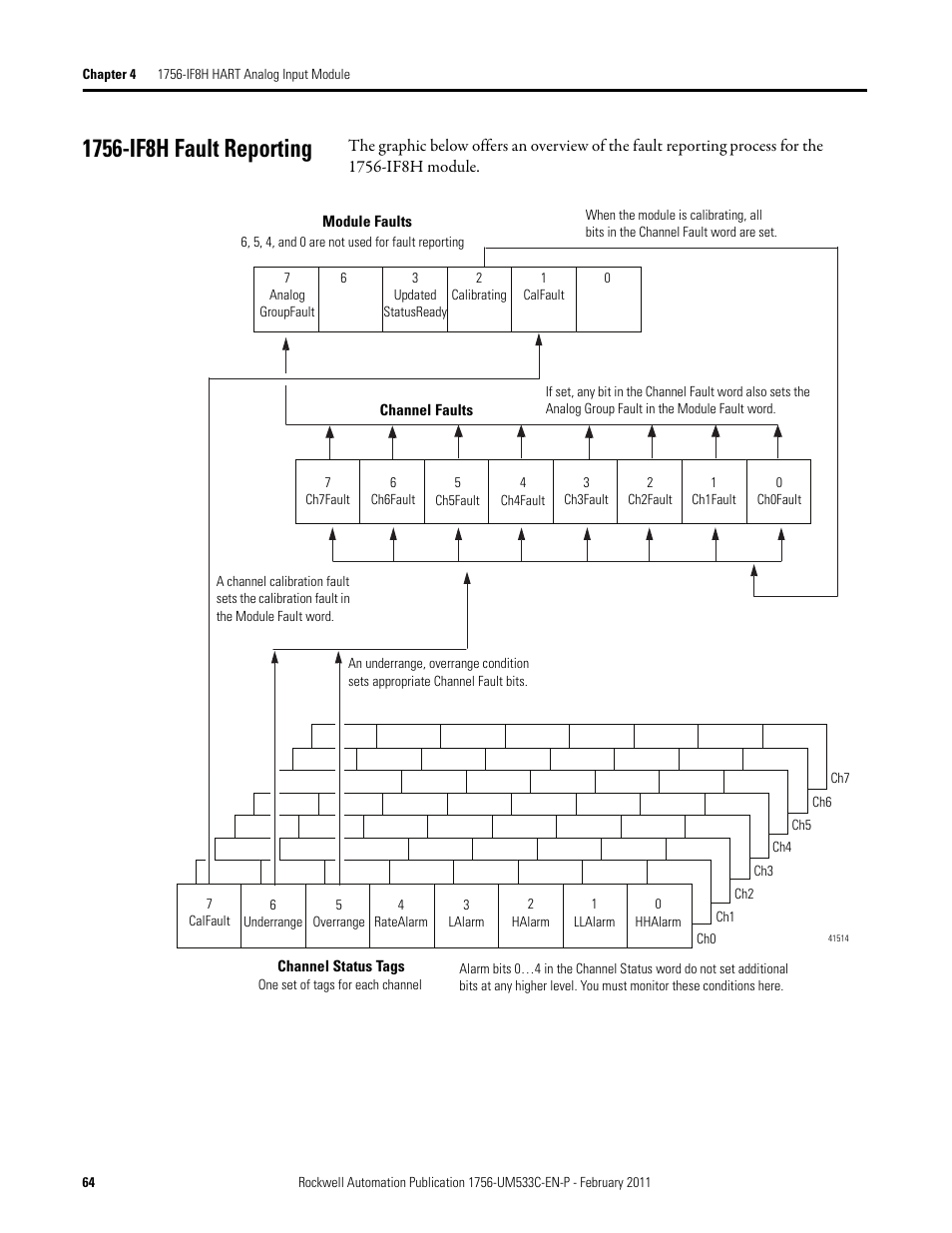 1756-if8h fault reporting | Rockwell Automation 1756-OF8H ControlLogix HART Analog I/O Modules User Manual | Page 64 / 228