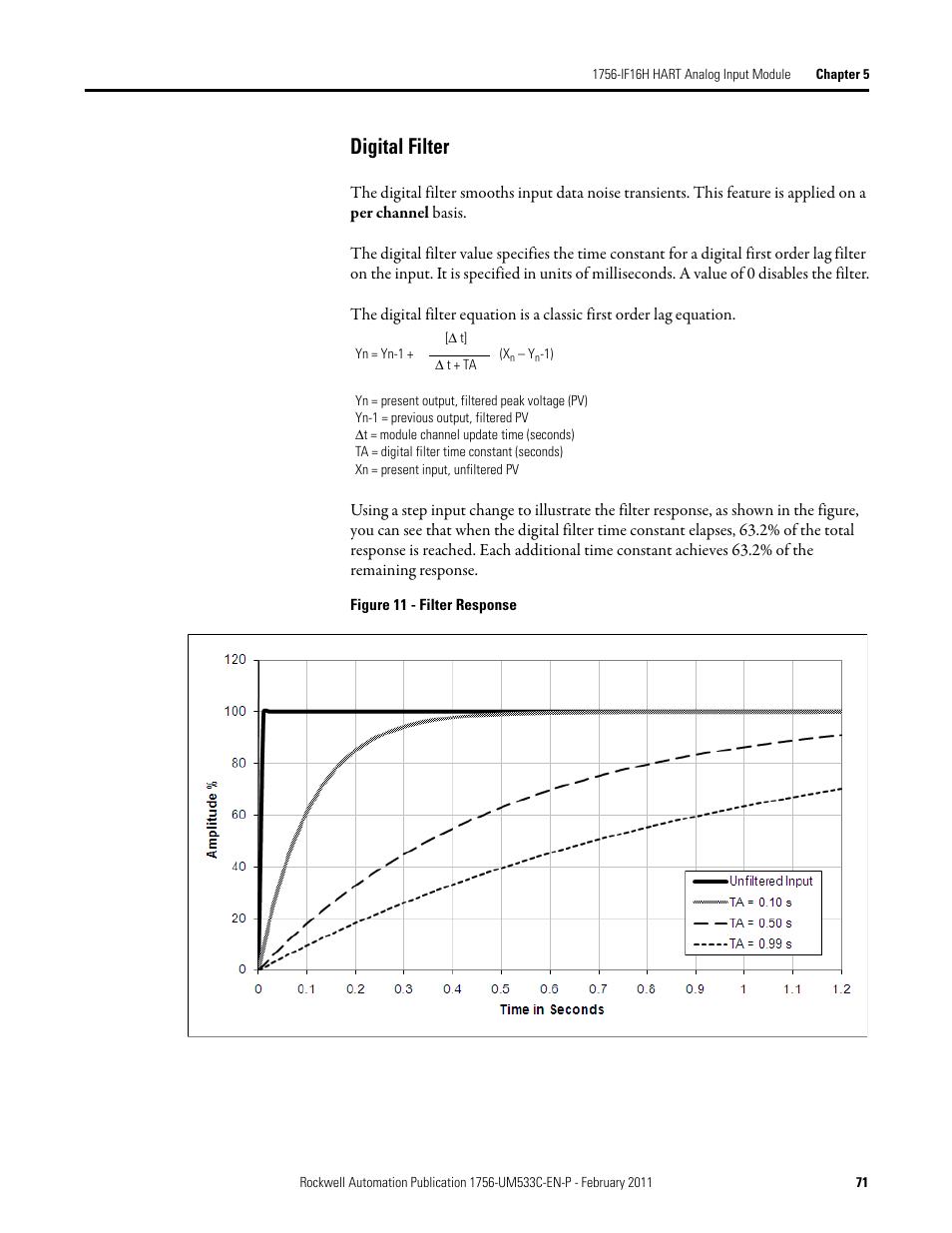 Digital filter | Rockwell Automation 1756-OF8H ControlLogix HART Analog I/O Modules User Manual | Page 71 / 228