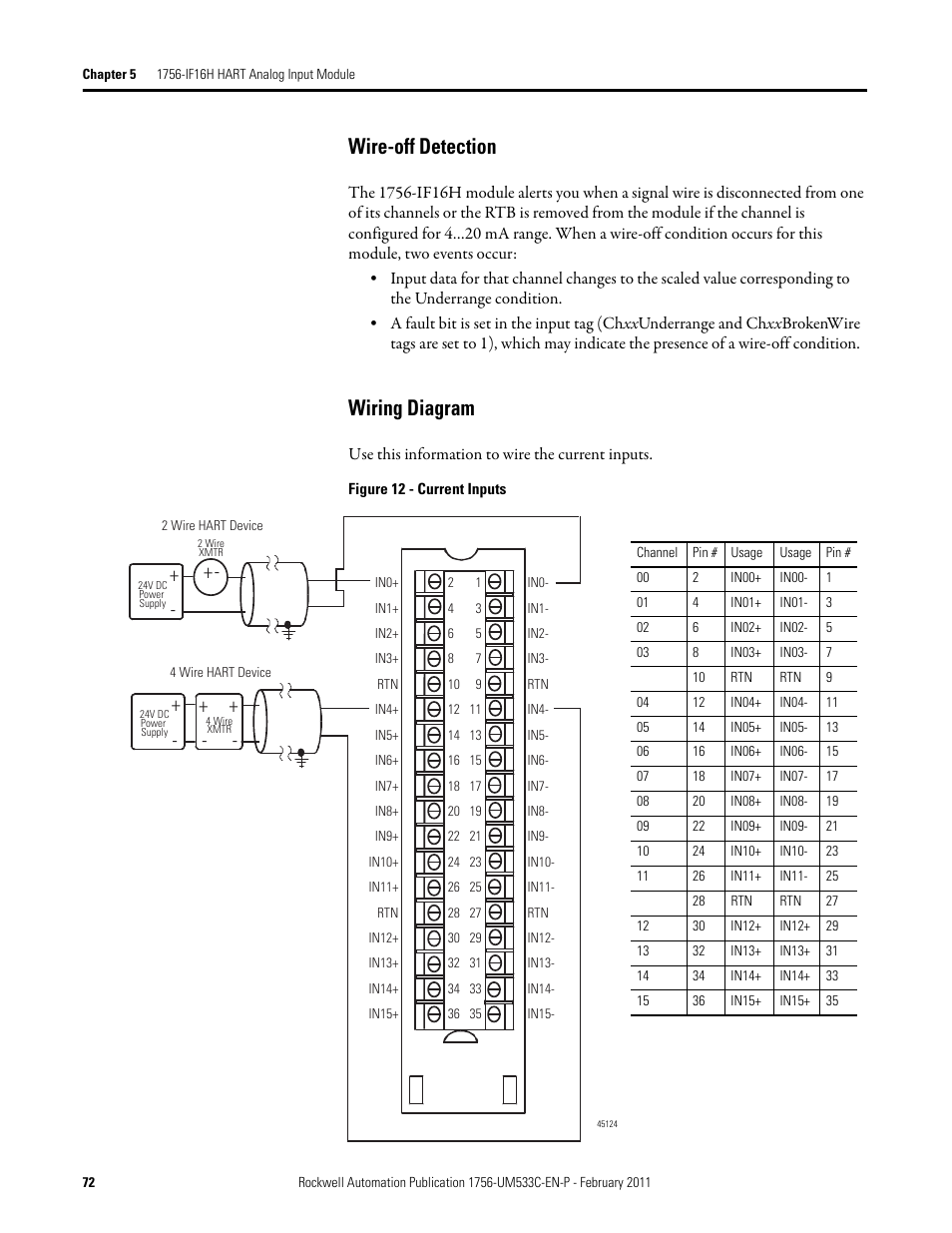 Wire-off detection wiring diagram, Wire-off detection, Wiring diagram | Rockwell Automation 1756-OF8H ControlLogix HART Analog I/O Modules User Manual | Page 72 / 228