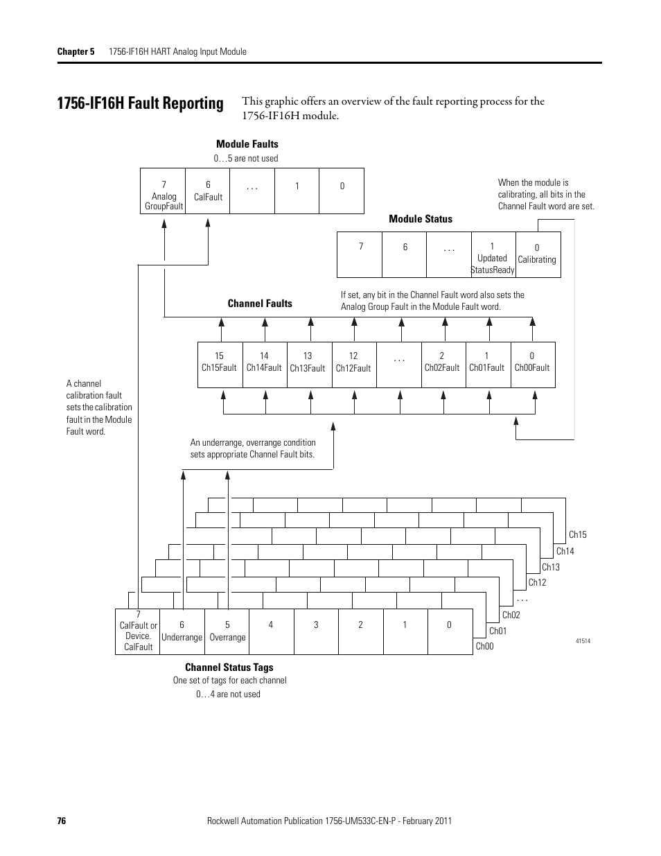 1756-if16h fault reporting | Rockwell Automation 1756-OF8H ControlLogix HART Analog I/O Modules User Manual | Page 76 / 228