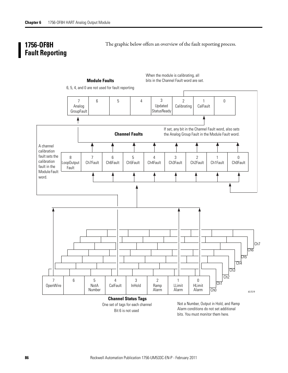 1756-of8h fault reporting | Rockwell Automation 1756-OF8H ControlLogix HART Analog I/O Modules User Manual | Page 86 / 228