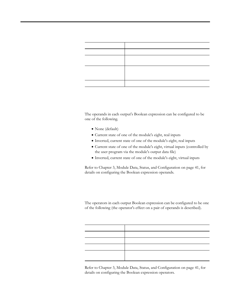 Operands, Operators, Operands operators | Rockwell Automation 1769-BOOLEAN Compact I/O Module Reference Manual User Manual | Page 16 / 98