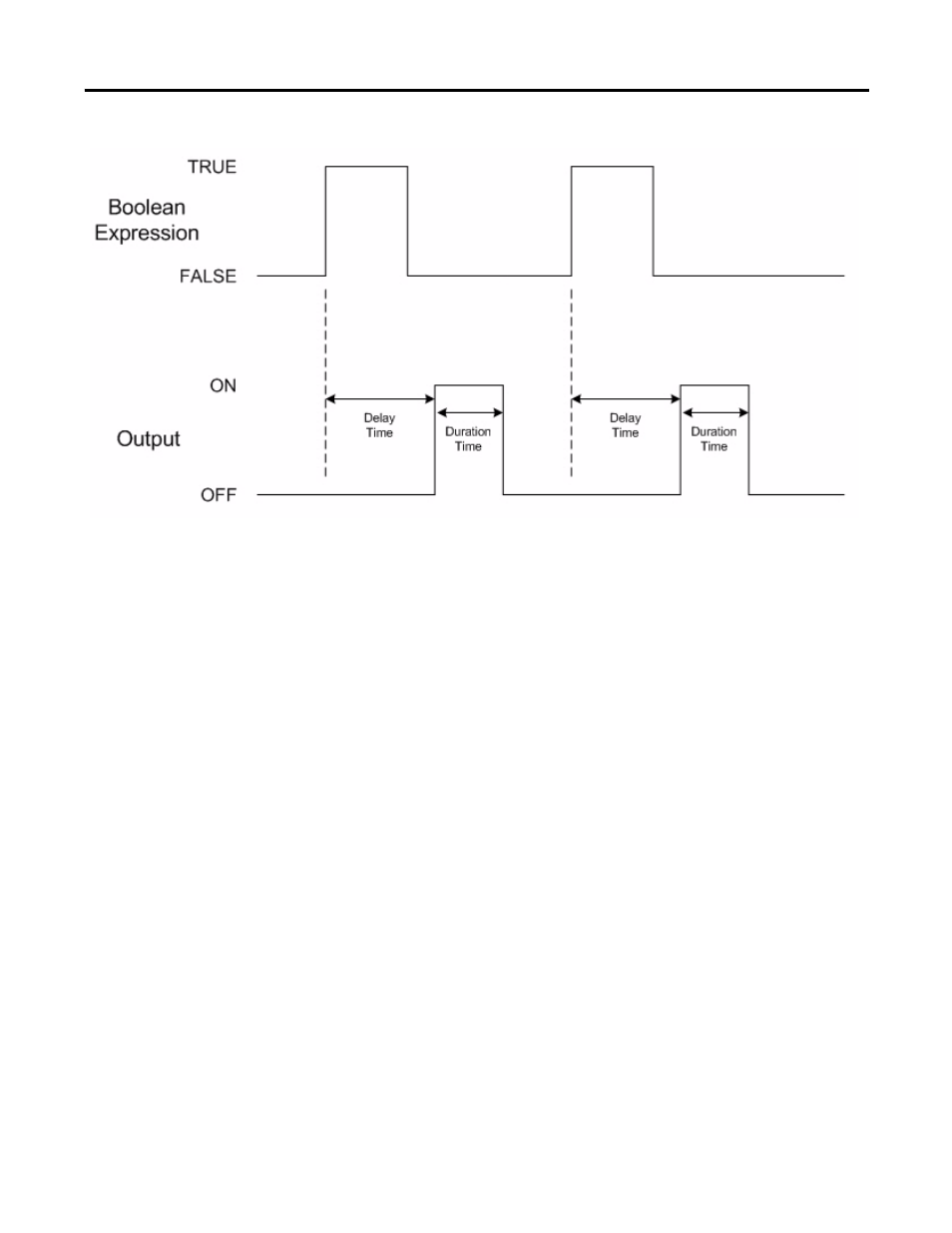 Rockwell Automation 1769-BOOLEAN Compact I/O Module Reference Manual User Manual | Page 20 / 98