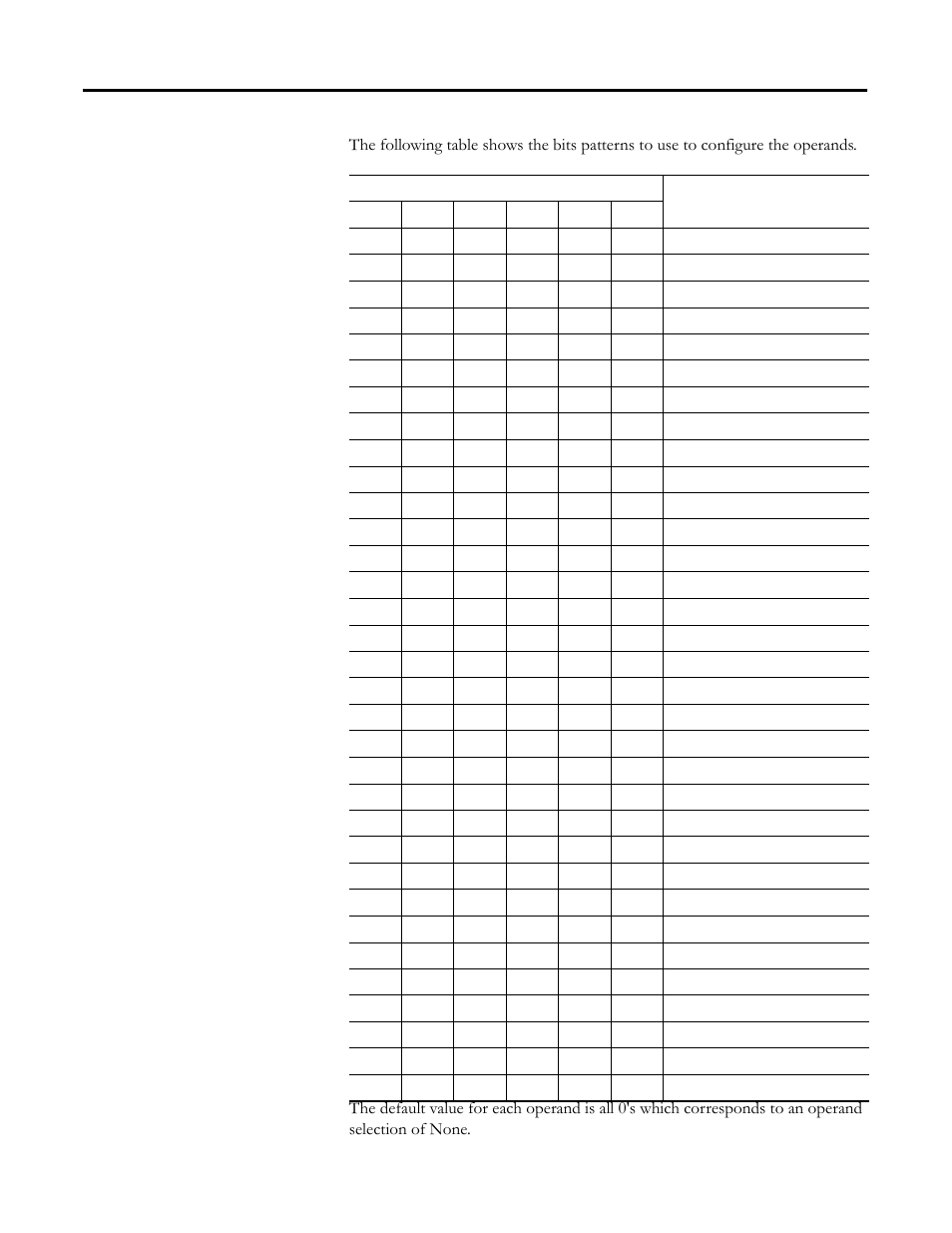 Rockwell Automation 1769-BOOLEAN Compact I/O Module Reference Manual User Manual | Page 53 / 98