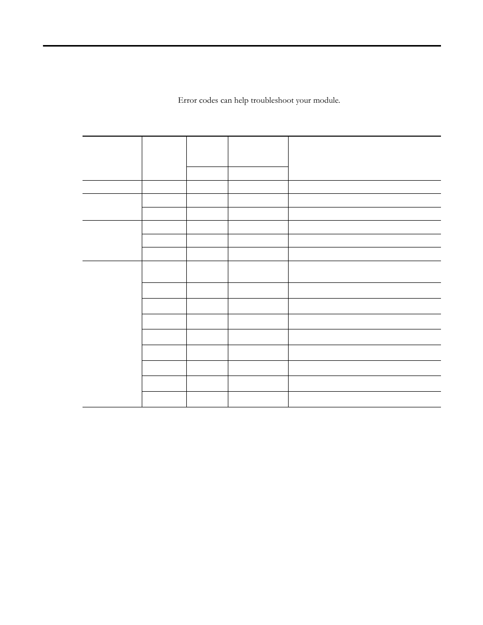 Error codes | Rockwell Automation 1769-BOOLEAN Compact I/O Module Reference Manual User Manual | Page 62 / 98