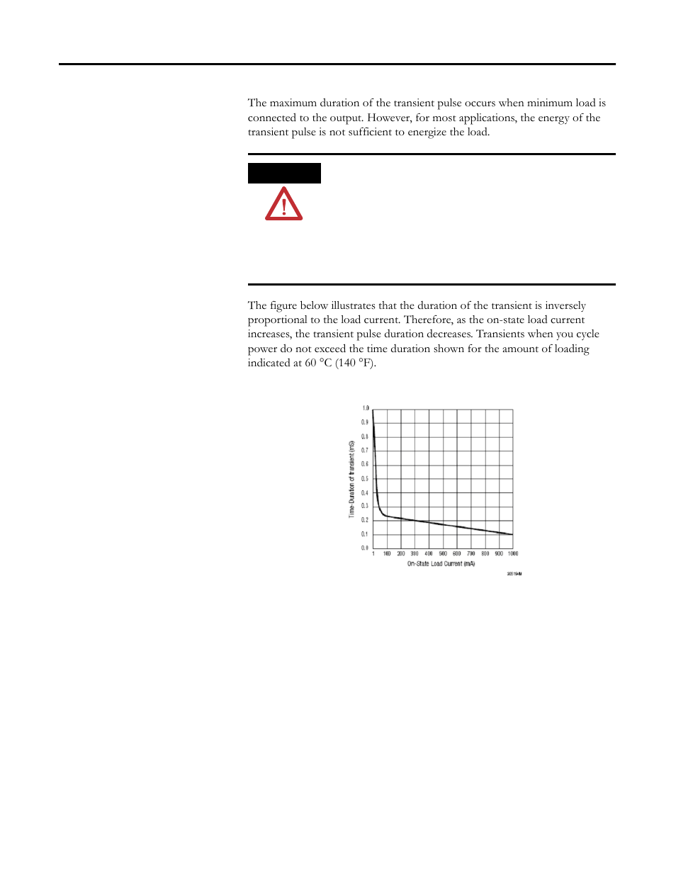 Transistor output transient pulses | Rockwell Automation 1769-BOOLEAN Compact I/O Module Reference Manual User Manual | Page 69 / 98