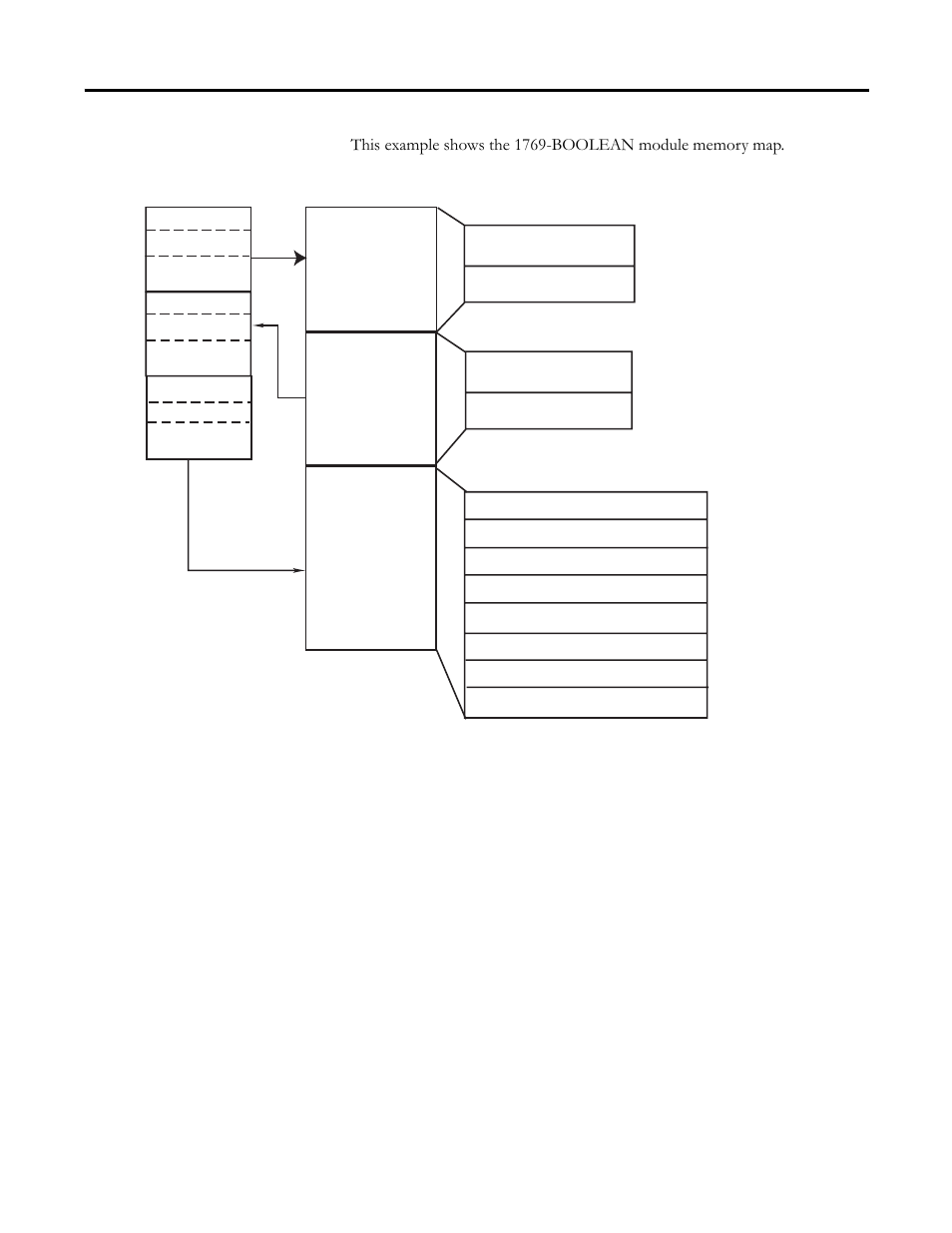 Module addressing | Rockwell Automation 1769-BOOLEAN Compact I/O Module Reference Manual User Manual | Page 72 / 98
