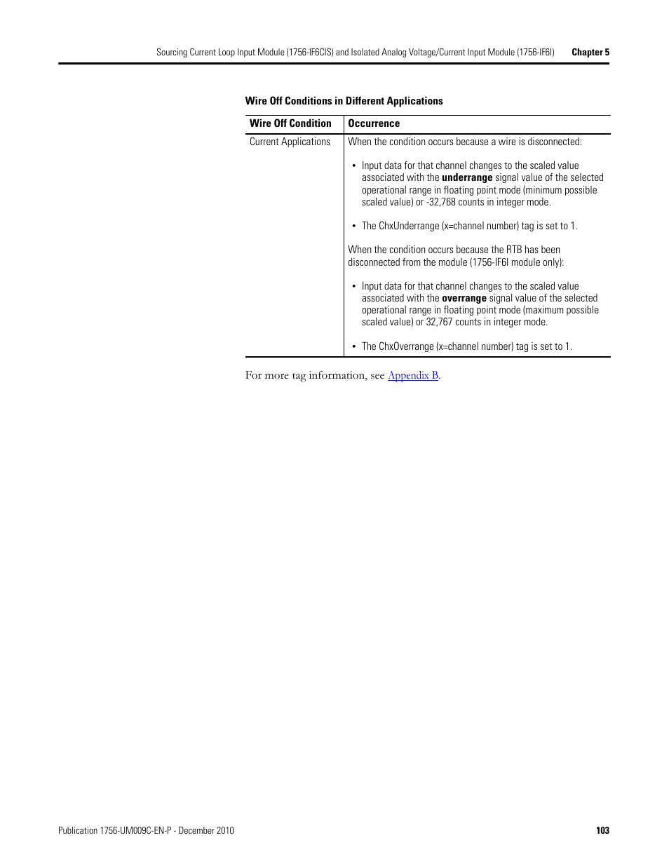 Rockwell Automation 1756-XXXX ControlLogix Analog I/O Modules User Manual | Page 103 / 401