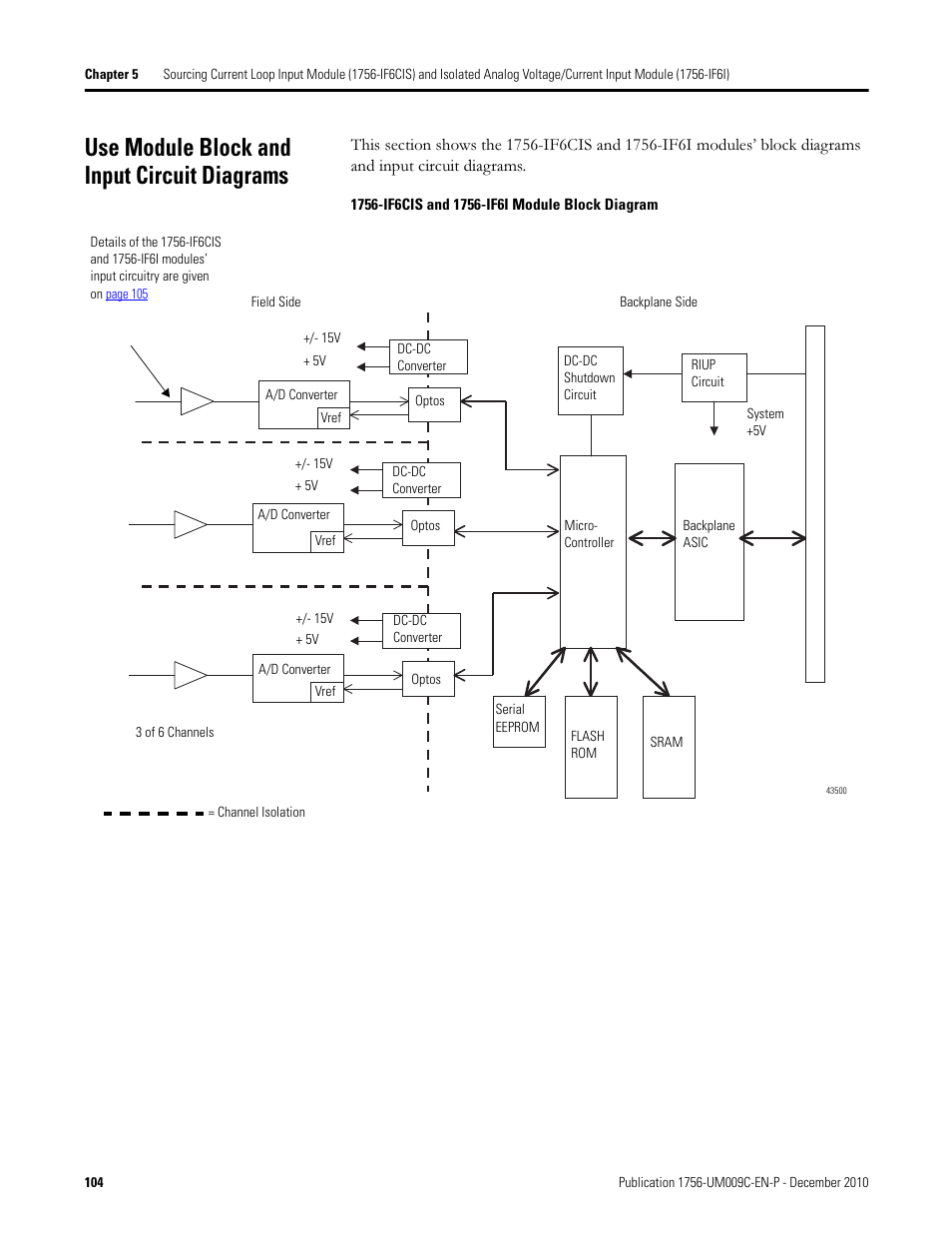 Use module block and input circuit diagrams | Rockwell Automation 1756-XXXX ControlLogix Analog I/O Modules User Manual | Page 104 / 401
