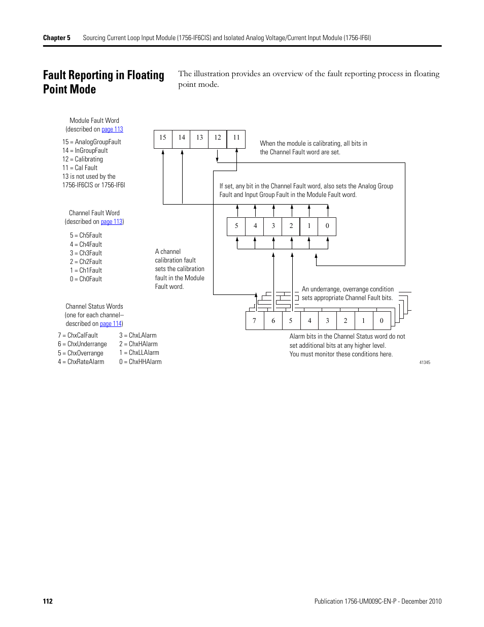 Fault reporting in floating point mode | Rockwell Automation 1756-XXXX ControlLogix Analog I/O Modules User Manual | Page 112 / 401