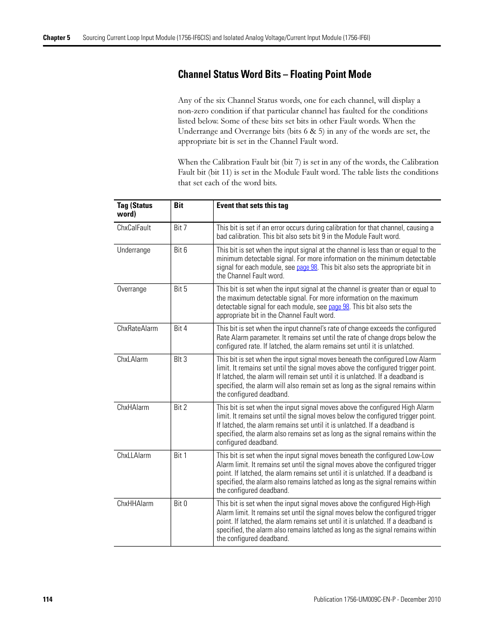 Channel status word bits – floating point mode | Rockwell Automation 1756-XXXX ControlLogix Analog I/O Modules User Manual | Page 114 / 401