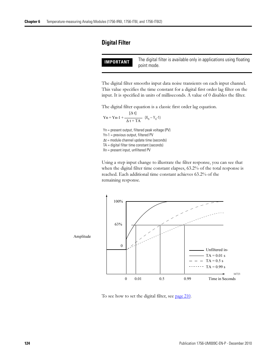 Digital filter | Rockwell Automation 1756-XXXX ControlLogix Analog I/O Modules User Manual | Page 124 / 401