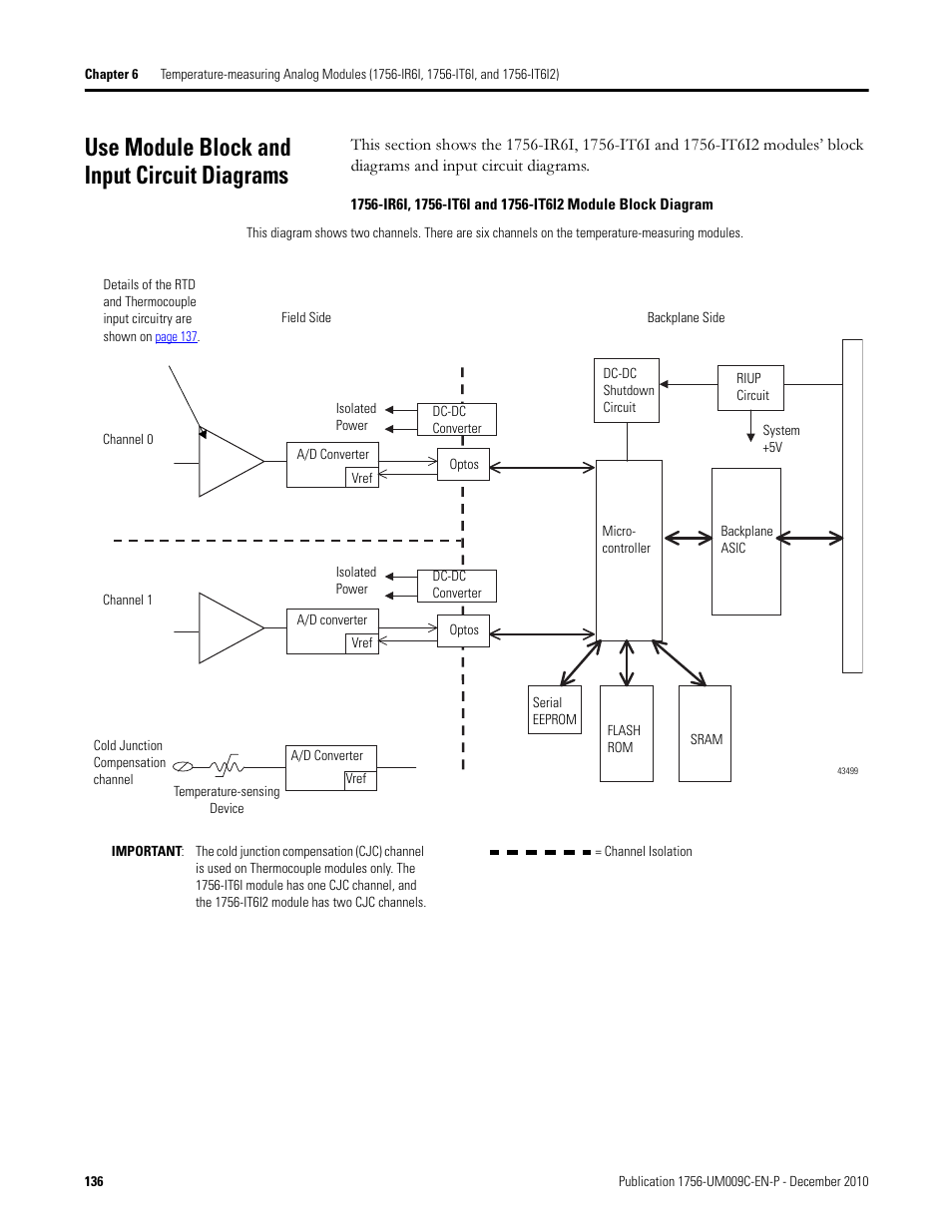 Use module block and input circuit diagrams | Rockwell Automation 1756-XXXX ControlLogix Analog I/O Modules User Manual | Page 136 / 401
