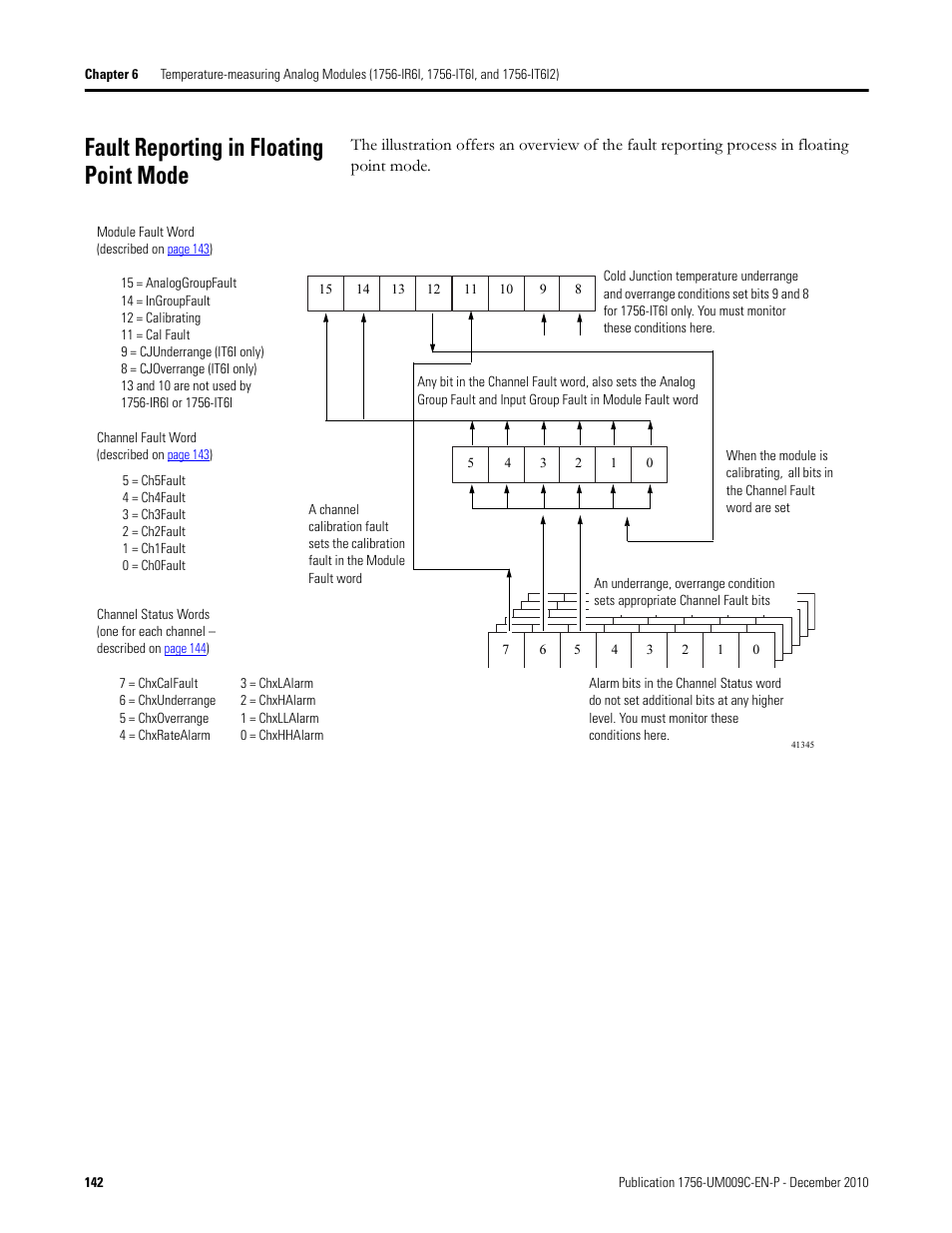 Fault reporting in floating point mode | Rockwell Automation 1756-XXXX ControlLogix Analog I/O Modules User Manual | Page 142 / 401