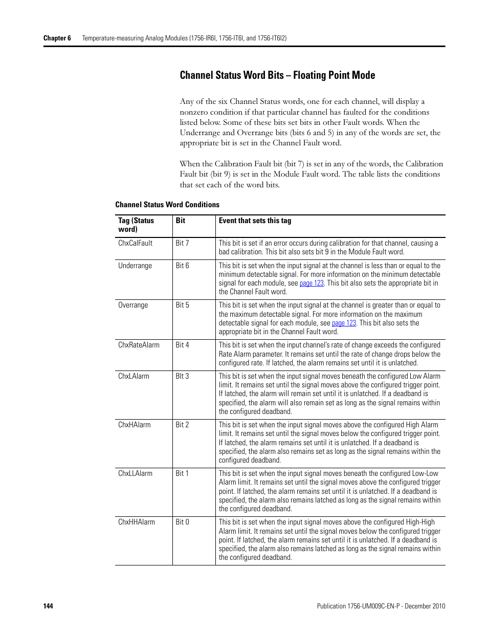 Channel status word bits – floating point mode | Rockwell Automation 1756-XXXX ControlLogix Analog I/O Modules User Manual | Page 144 / 401