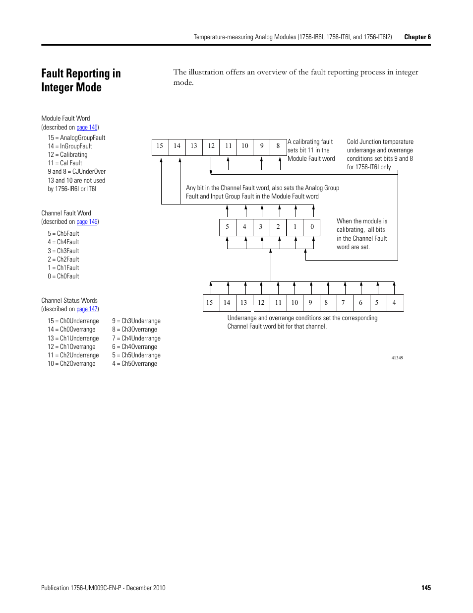Fault reporting in integer mode | Rockwell Automation 1756-XXXX ControlLogix Analog I/O Modules User Manual | Page 145 / 401
