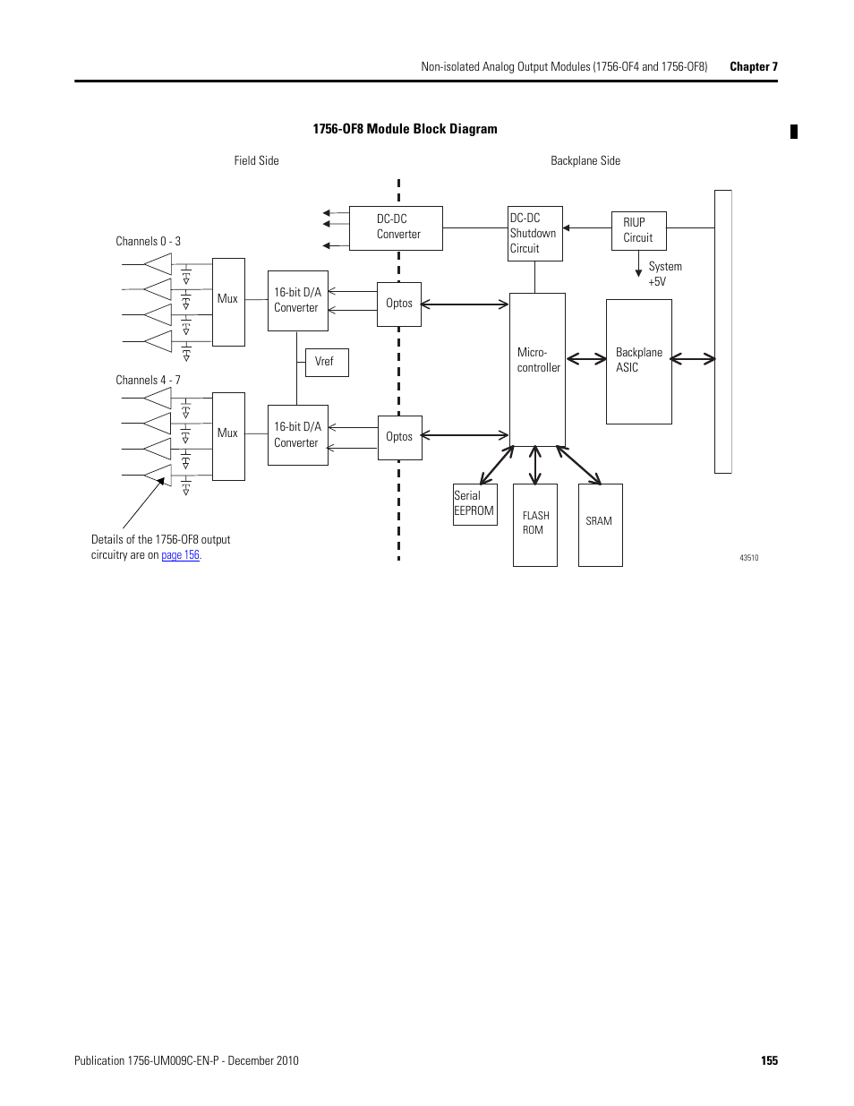 Rockwell Automation 1756-XXXX ControlLogix Analog I/O Modules User Manual | Page 155 / 401