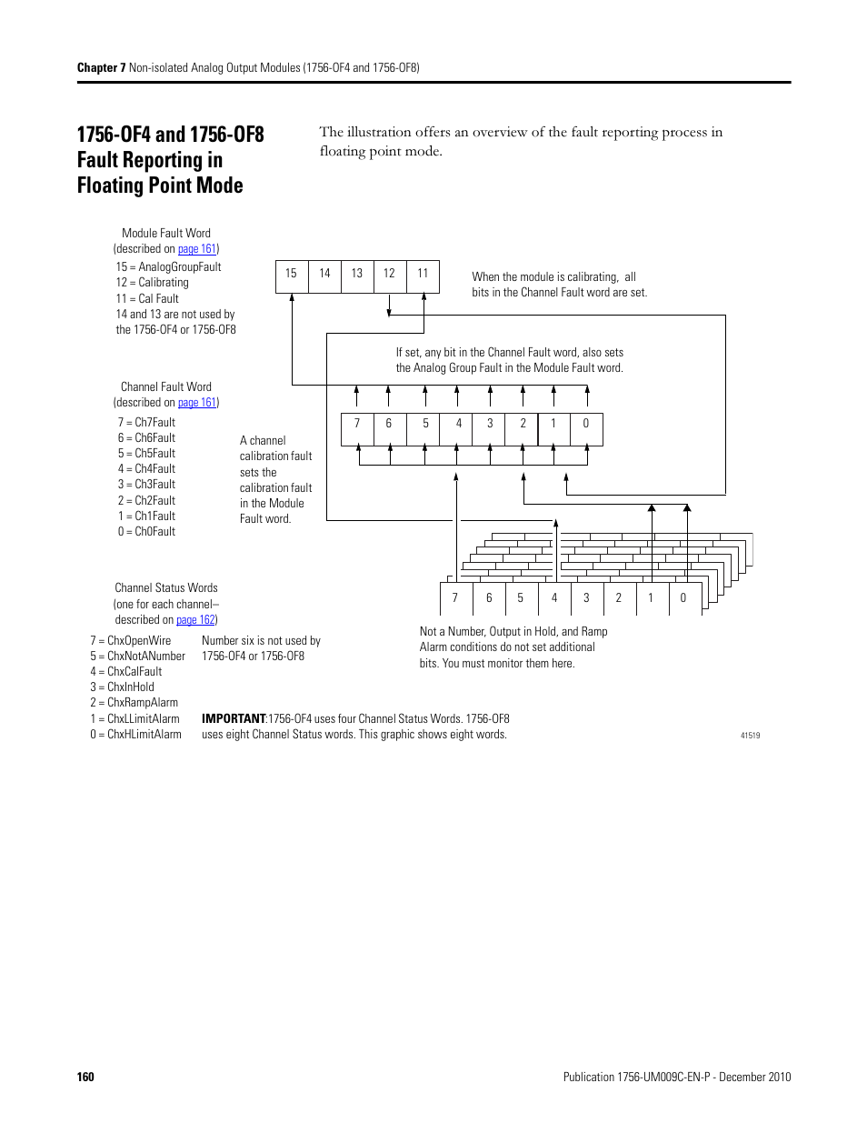 Rockwell Automation 1756-XXXX ControlLogix Analog I/O Modules User Manual | Page 160 / 401