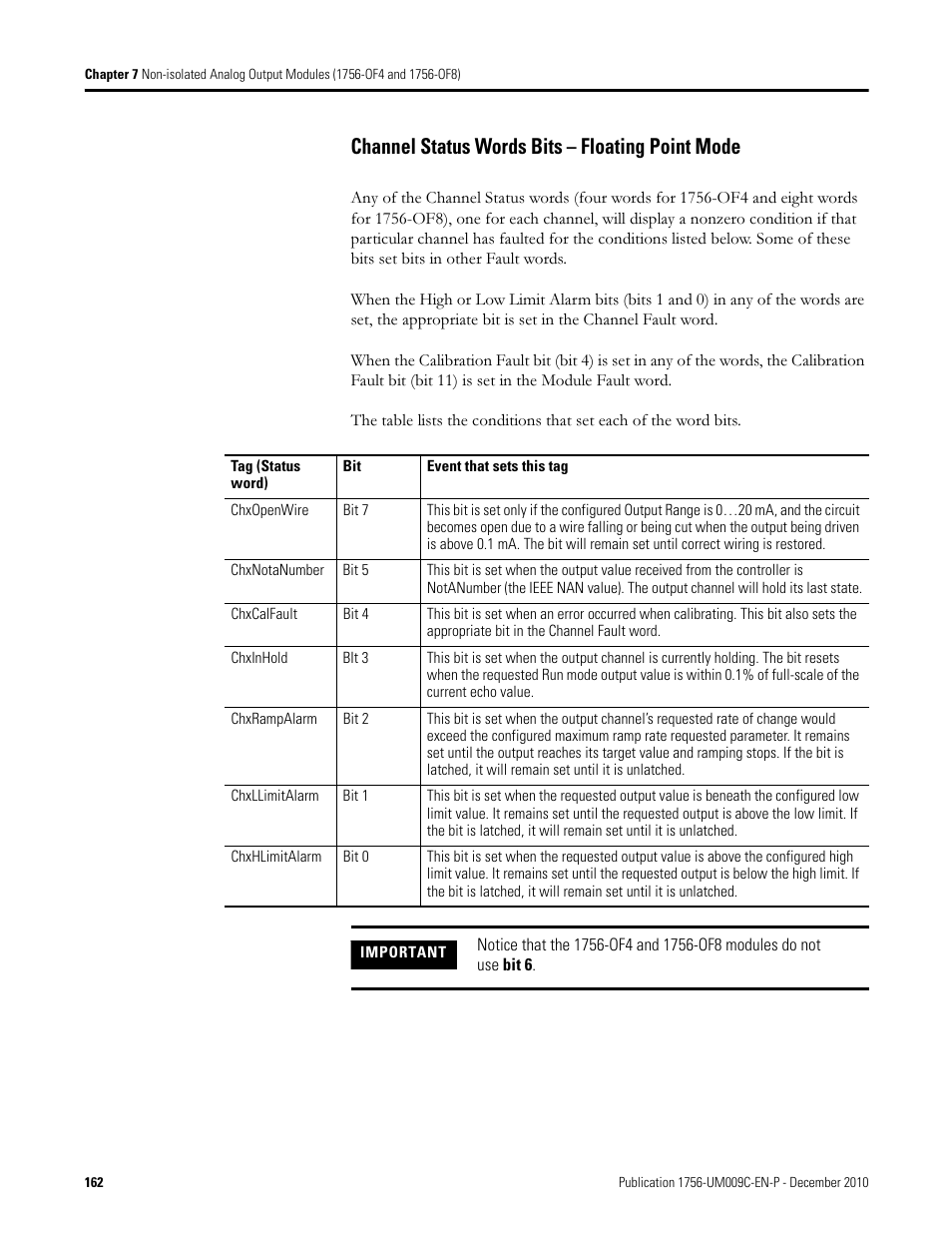 Channel status words bits – floating point mode | Rockwell Automation 1756-XXXX ControlLogix Analog I/O Modules User Manual | Page 162 / 401