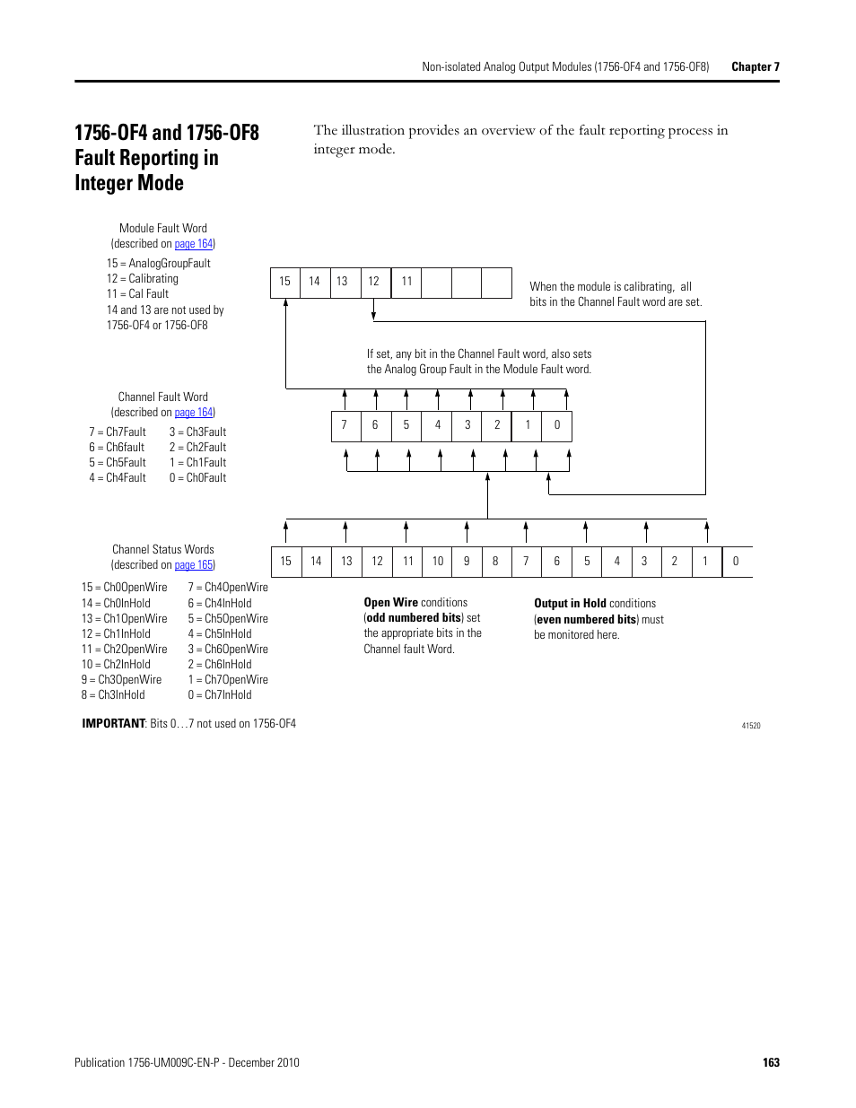 Rockwell Automation 1756-XXXX ControlLogix Analog I/O Modules User Manual | Page 163 / 401