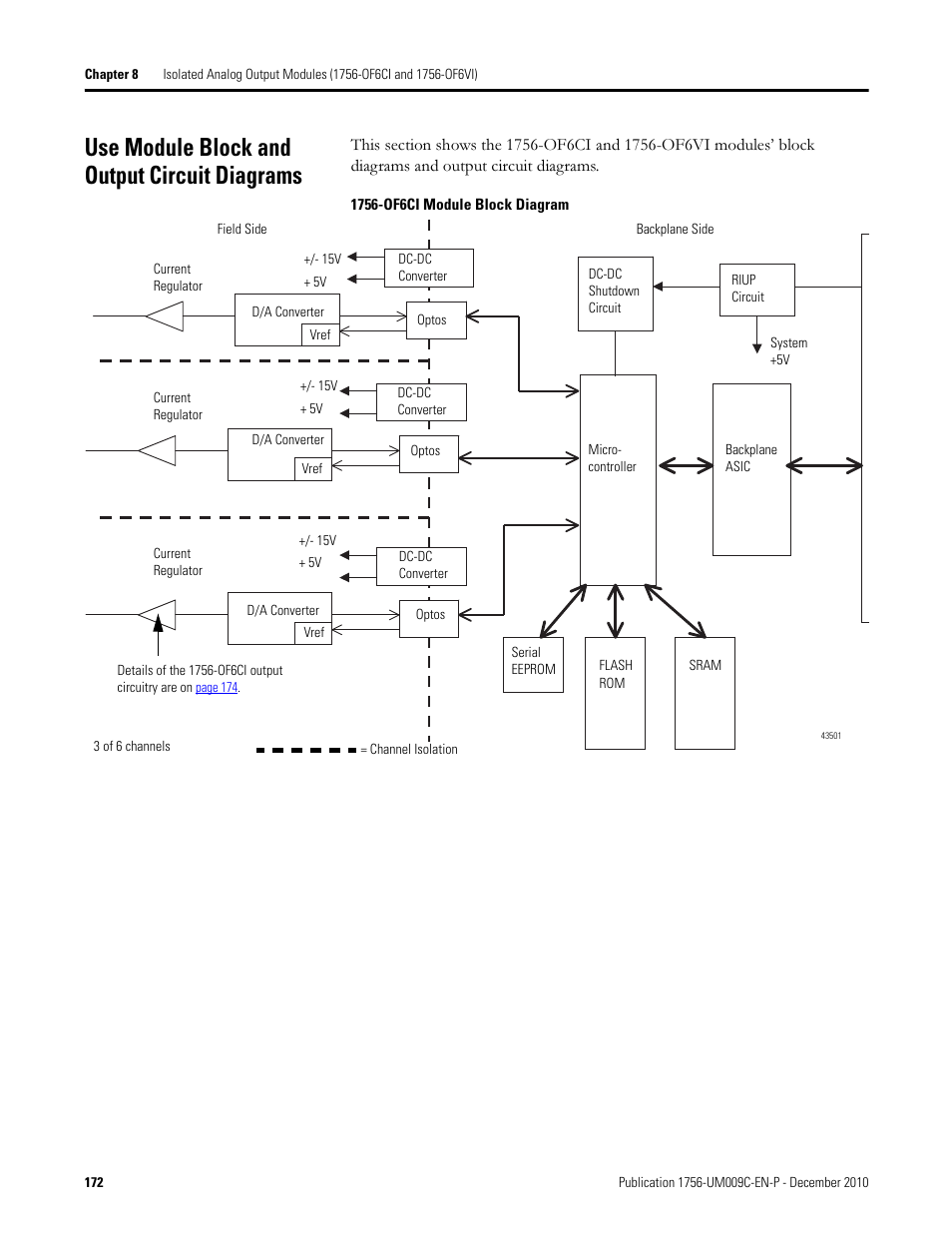 Use module block and output circuit diagrams | Rockwell Automation 1756-XXXX ControlLogix Analog I/O Modules User Manual | Page 172 / 401