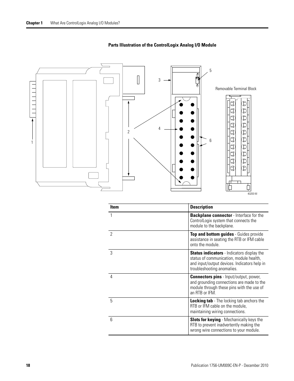 Rockwell Automation 1756-XXXX ControlLogix Analog I/O Modules User Manual | Page 18 / 401