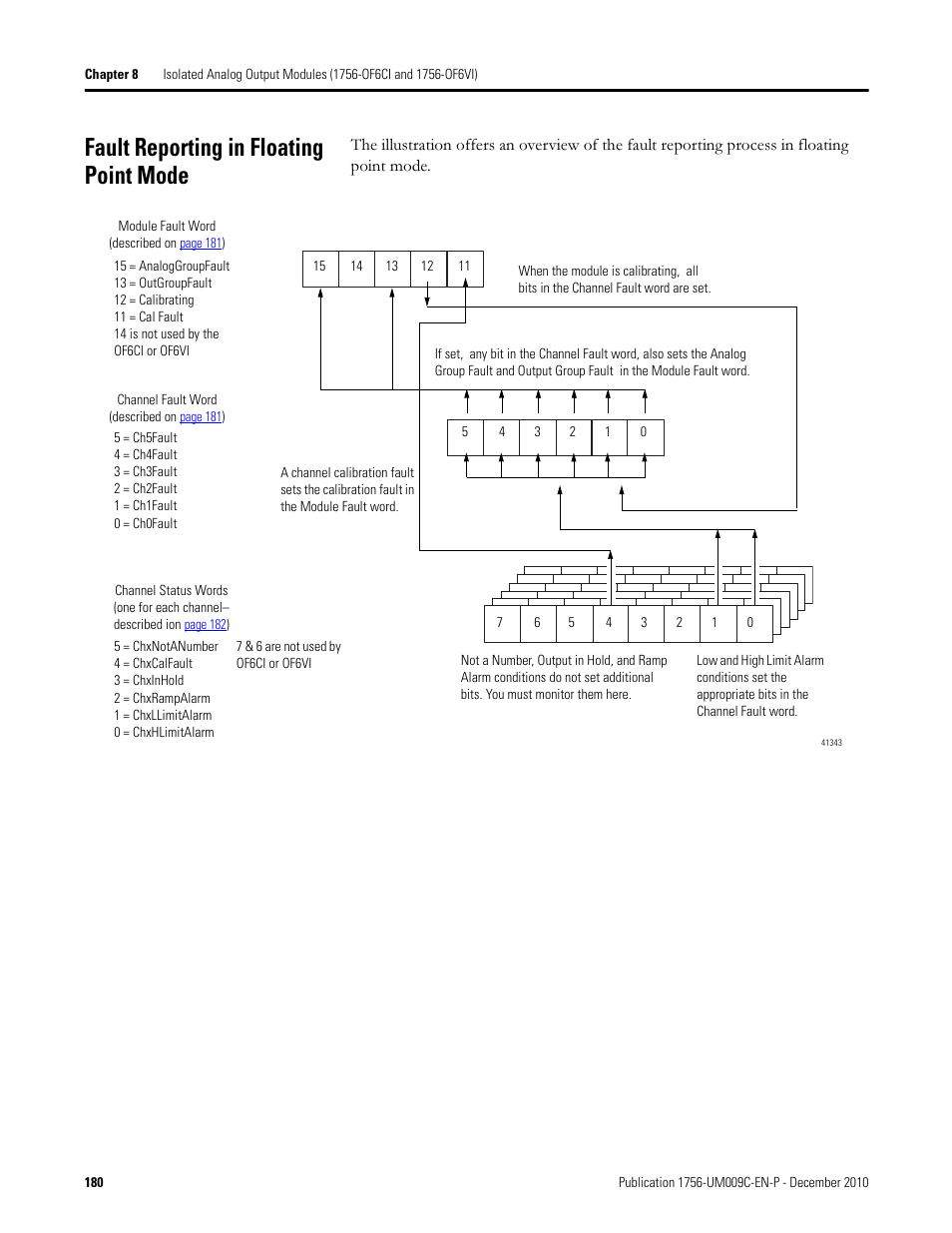 Fault reporting in floating point mode | Rockwell Automation 1756-XXXX ControlLogix Analog I/O Modules User Manual | Page 180 / 401