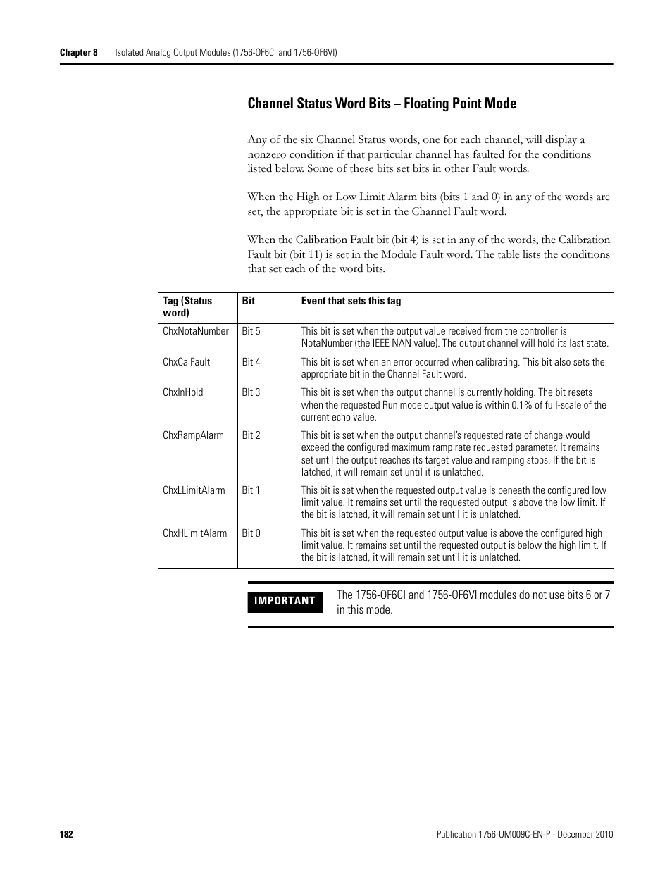 Channel status word bits – floating point mode | Rockwell Automation 1756-XXXX ControlLogix Analog I/O Modules User Manual | Page 182 / 401