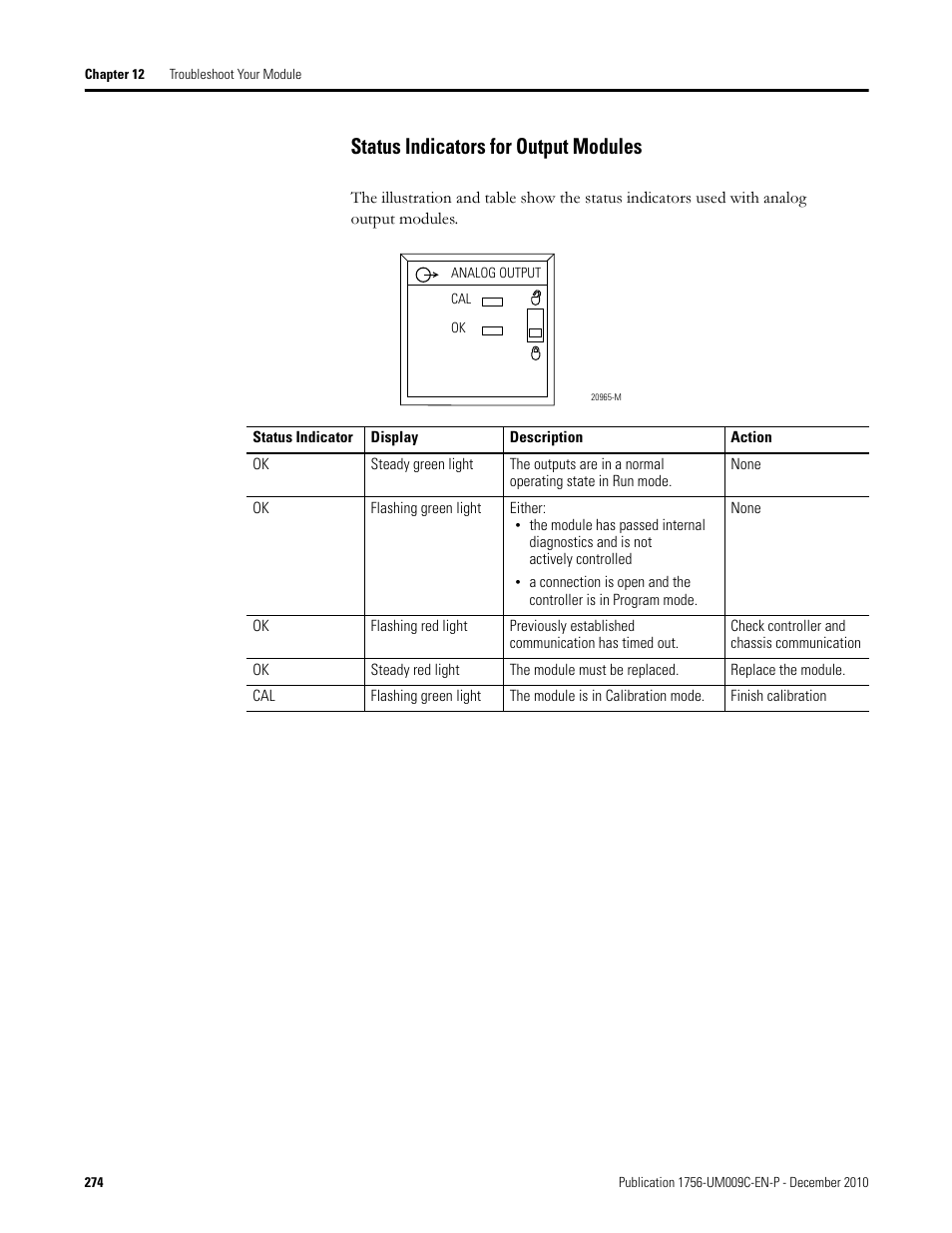 Status indicators for output modules | Rockwell Automation 1756-XXXX ControlLogix Analog I/O Modules User Manual | Page 274 / 401