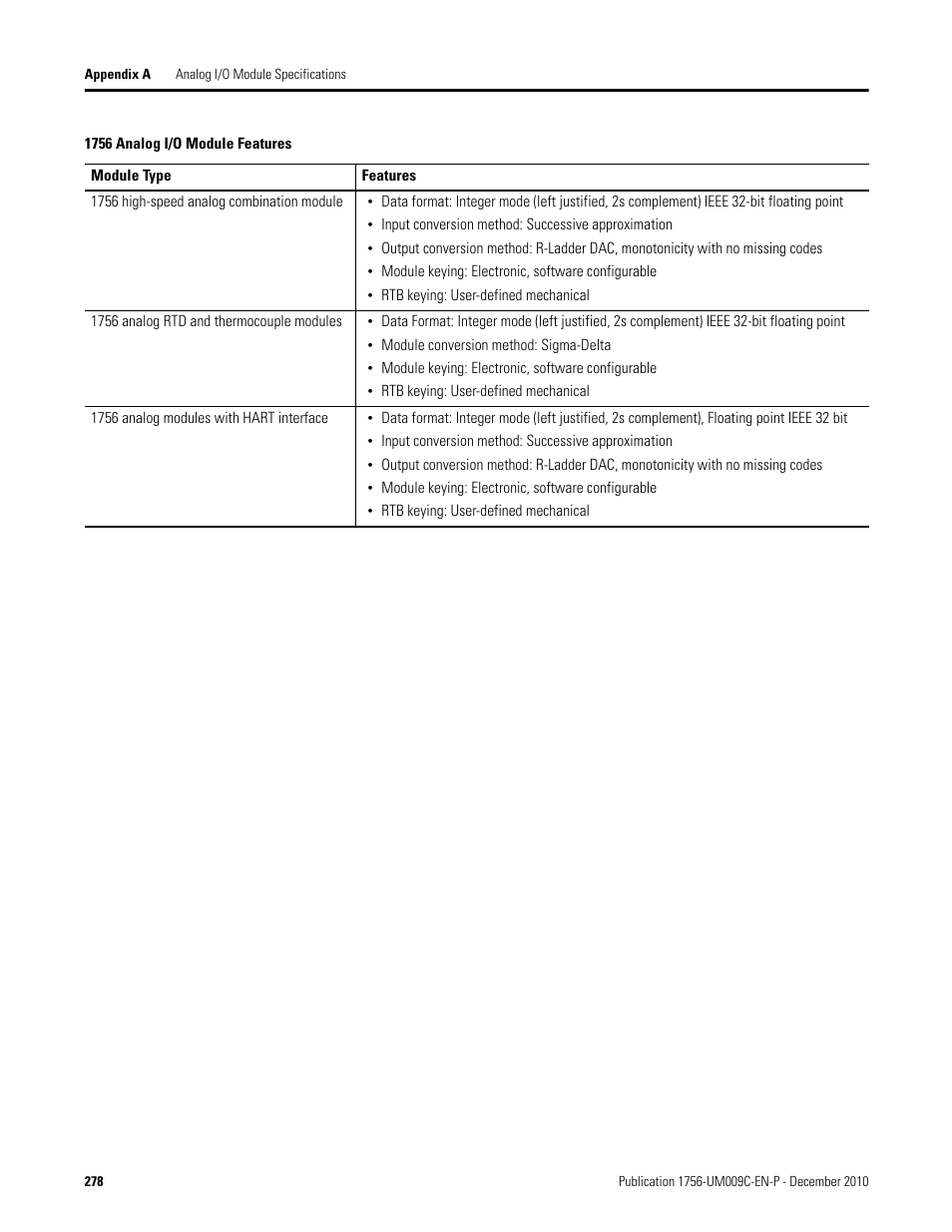 Rockwell Automation 1756-XXXX ControlLogix Analog I/O Modules User Manual | Page 278 / 401
