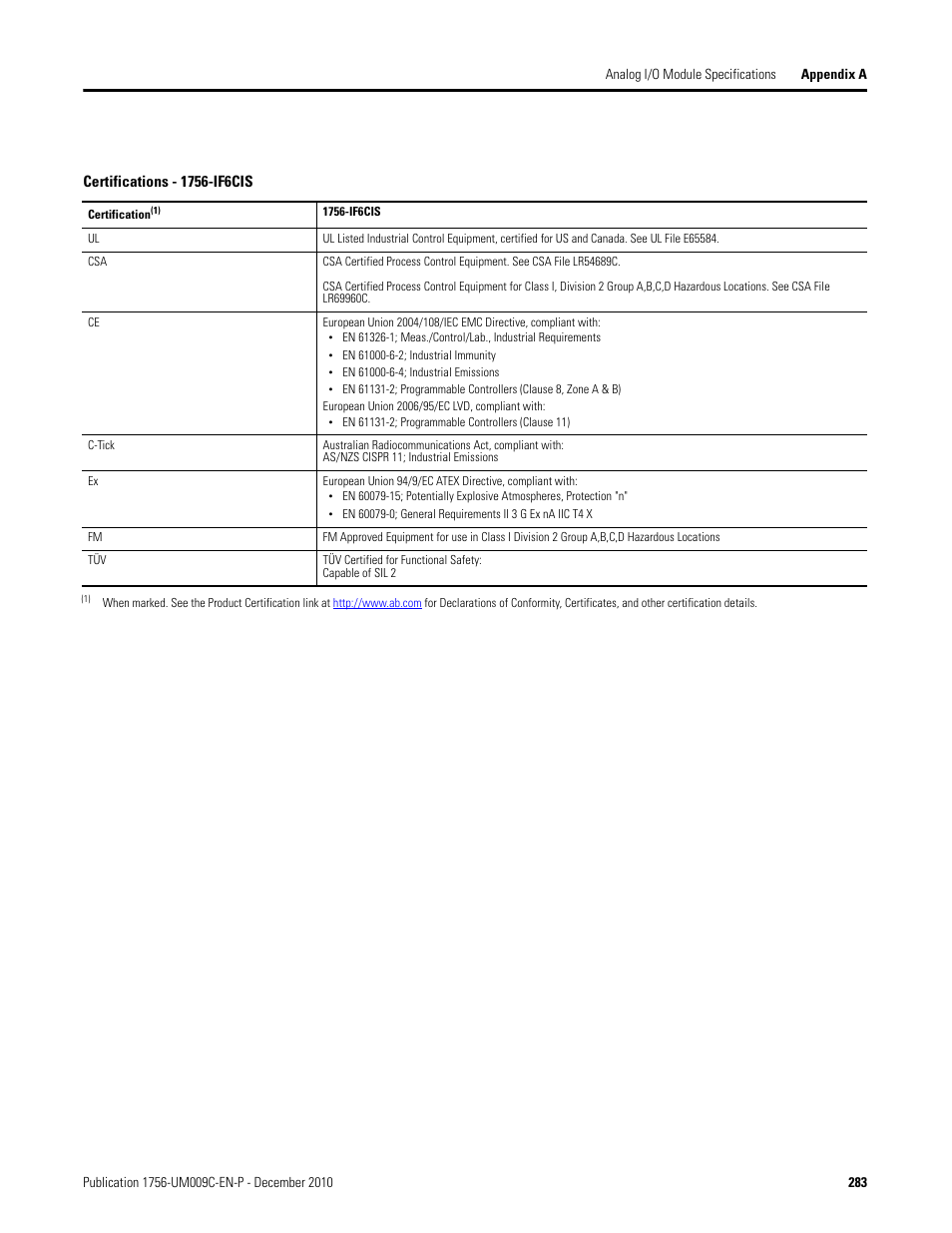Rockwell Automation 1756-XXXX ControlLogix Analog I/O Modules User Manual | Page 283 / 401