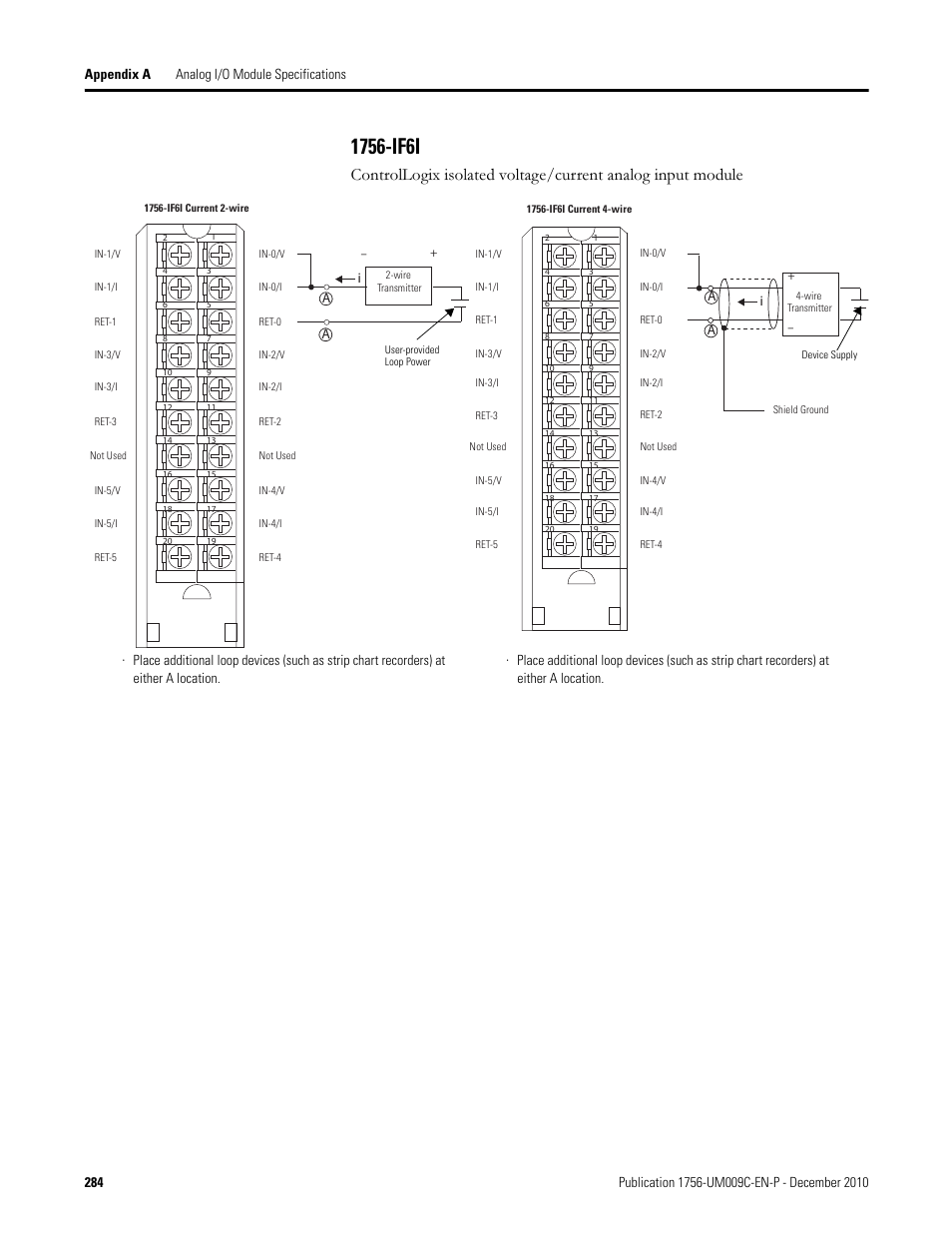 1756-if6i, Ia a | Rockwell Automation 1756-XXXX ControlLogix Analog I/O Modules User Manual | Page 284 / 401