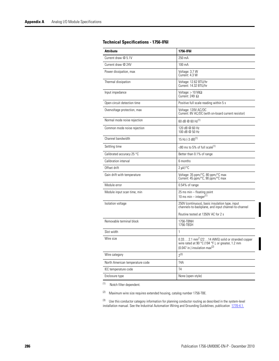 Rockwell Automation 1756-XXXX ControlLogix Analog I/O Modules User Manual | Page 286 / 401