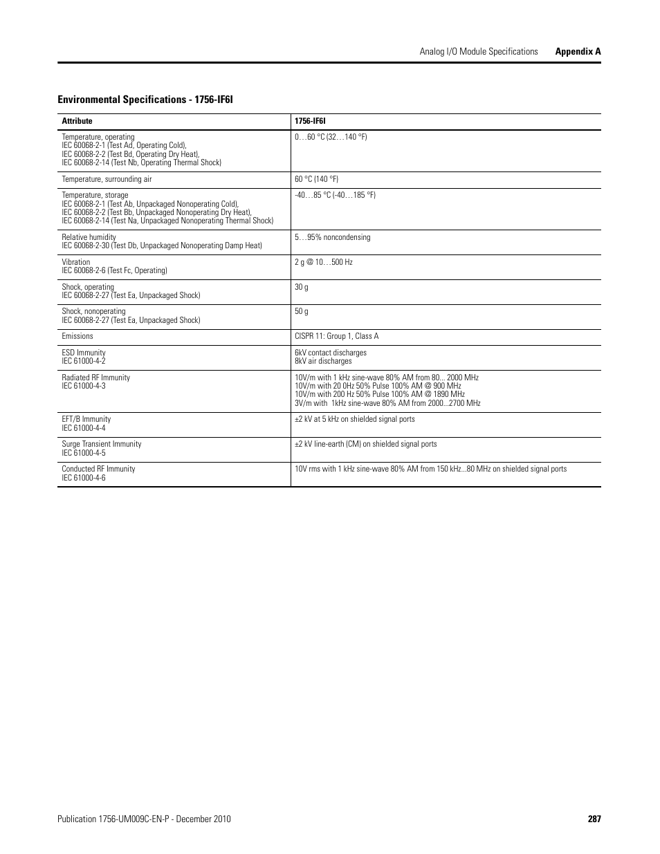 Rockwell Automation 1756-XXXX ControlLogix Analog I/O Modules User Manual | Page 287 / 401