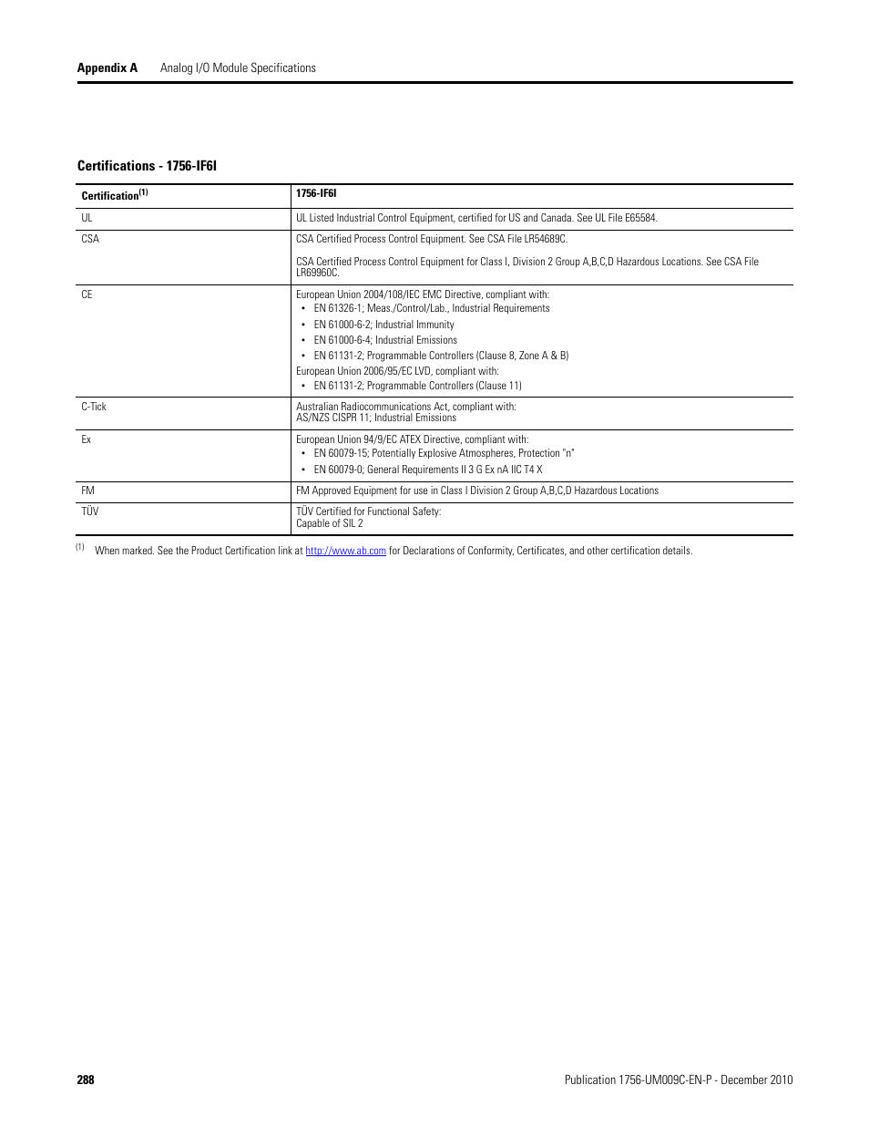 Rockwell Automation 1756-XXXX ControlLogix Analog I/O Modules User Manual | Page 288 / 401