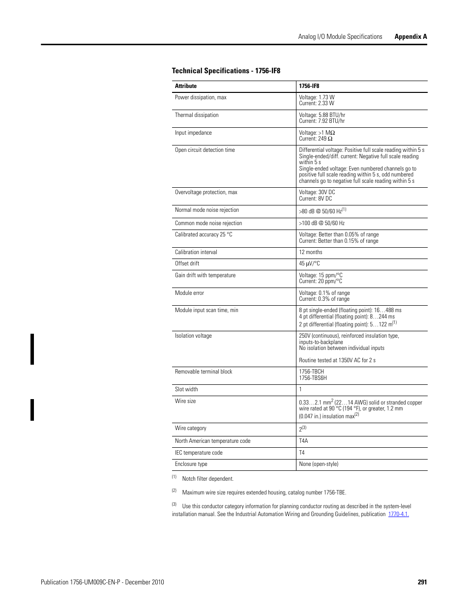 Rockwell Automation 1756-XXXX ControlLogix Analog I/O Modules User Manual | Page 291 / 401