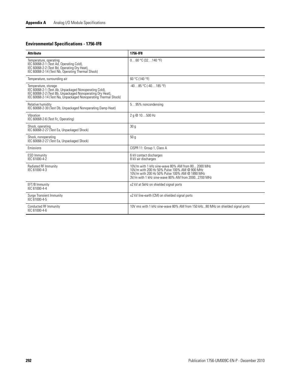 Rockwell Automation 1756-XXXX ControlLogix Analog I/O Modules User Manual | Page 292 / 401