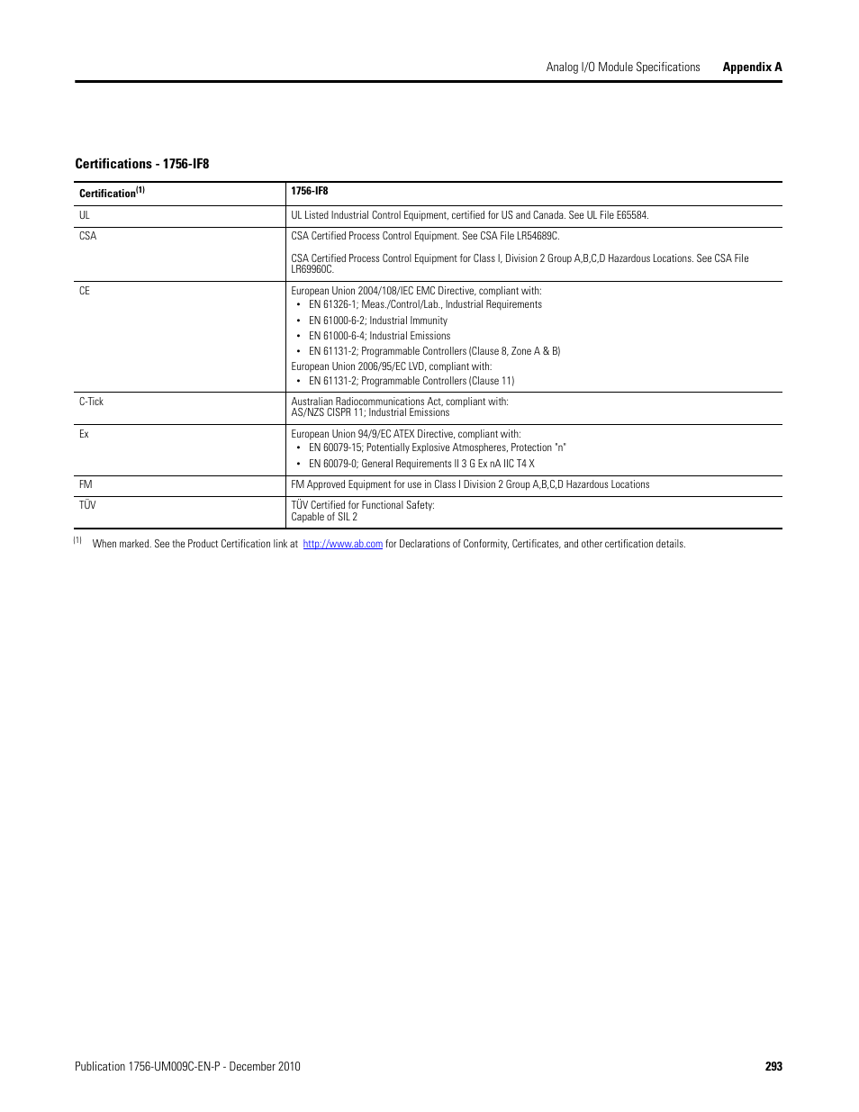 Rockwell Automation 1756-XXXX ControlLogix Analog I/O Modules User Manual | Page 293 / 401