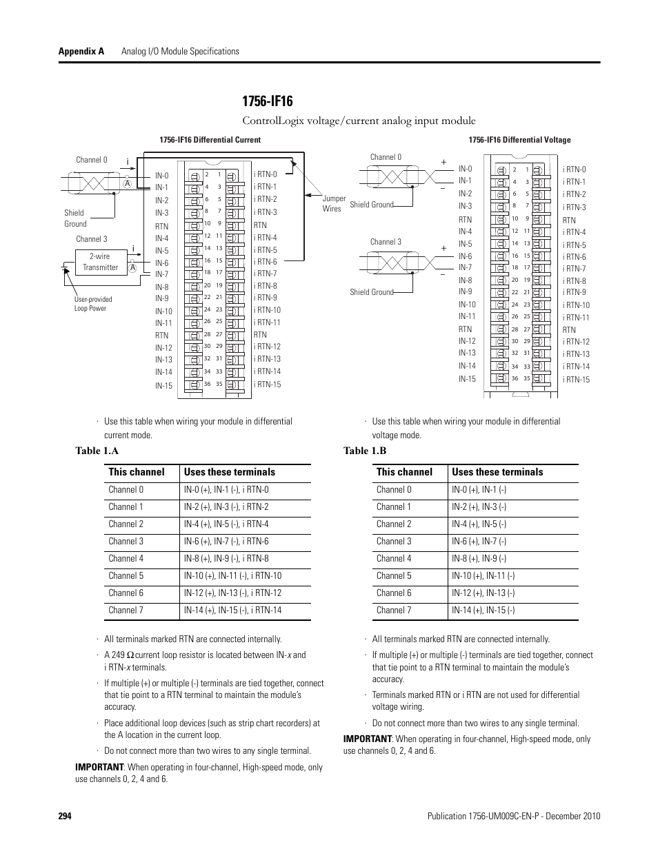 1756-if16, Controllogix voltage/current analog input module | Rockwell Automation 1756-XXXX ControlLogix Analog I/O Modules User Manual | Page 294 / 401