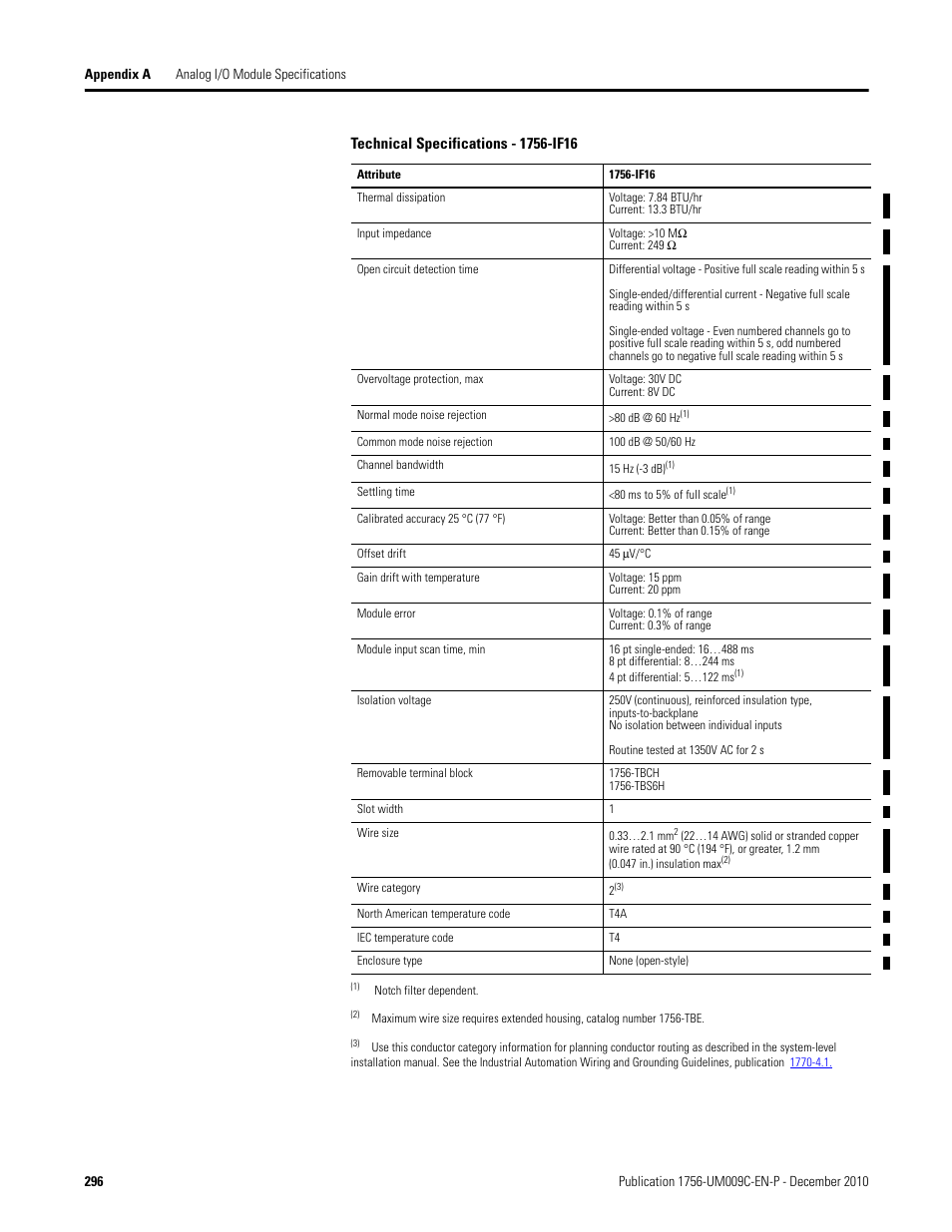 Rockwell Automation 1756-XXXX ControlLogix Analog I/O Modules User Manual | Page 296 / 401