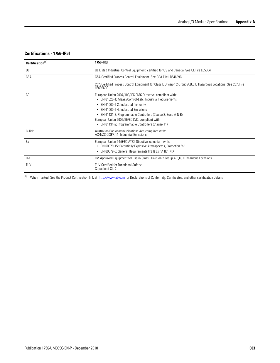 Rockwell Automation 1756-XXXX ControlLogix Analog I/O Modules User Manual | Page 303 / 401