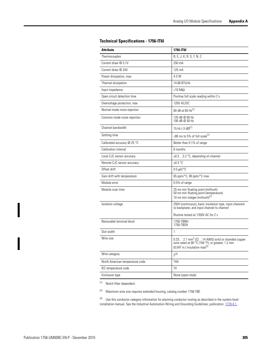 Rockwell Automation 1756-XXXX ControlLogix Analog I/O Modules User Manual | Page 305 / 401