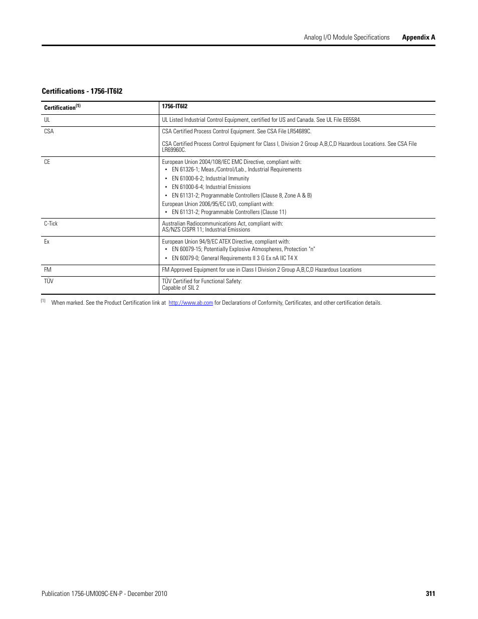 Rockwell Automation 1756-XXXX ControlLogix Analog I/O Modules User Manual | Page 311 / 401