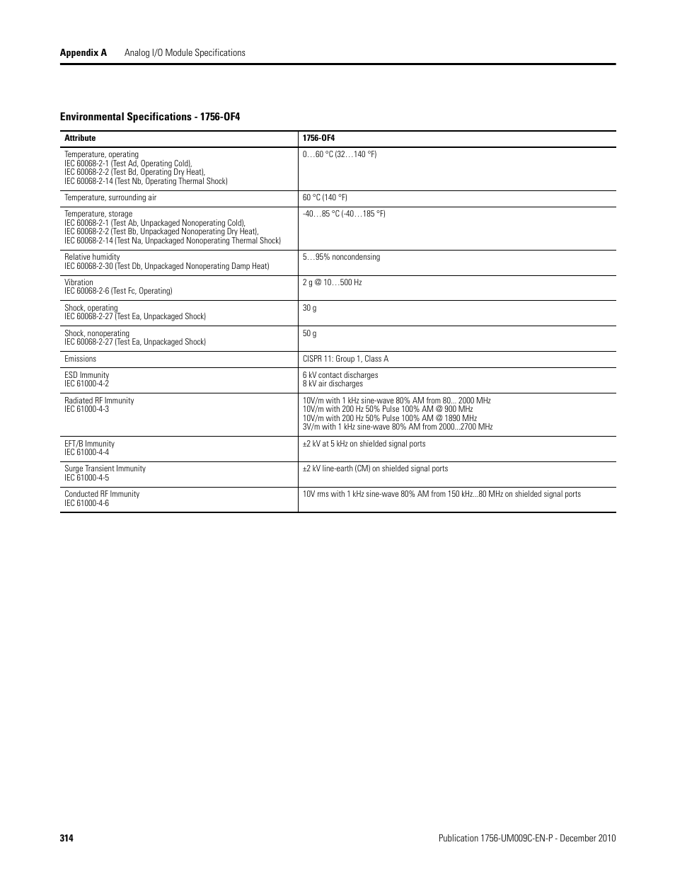 Rockwell Automation 1756-XXXX ControlLogix Analog I/O Modules User Manual | Page 314 / 401