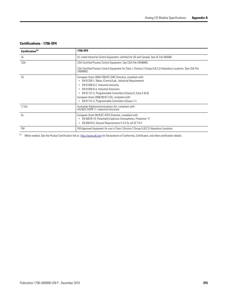 Rockwell Automation 1756-XXXX ControlLogix Analog I/O Modules User Manual | Page 315 / 401