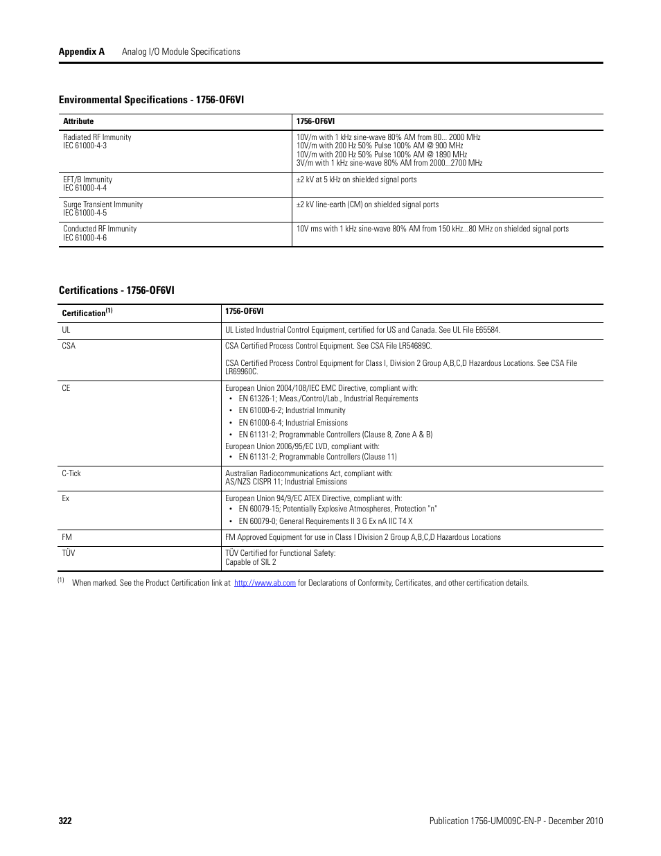 Rockwell Automation 1756-XXXX ControlLogix Analog I/O Modules User Manual | Page 322 / 401