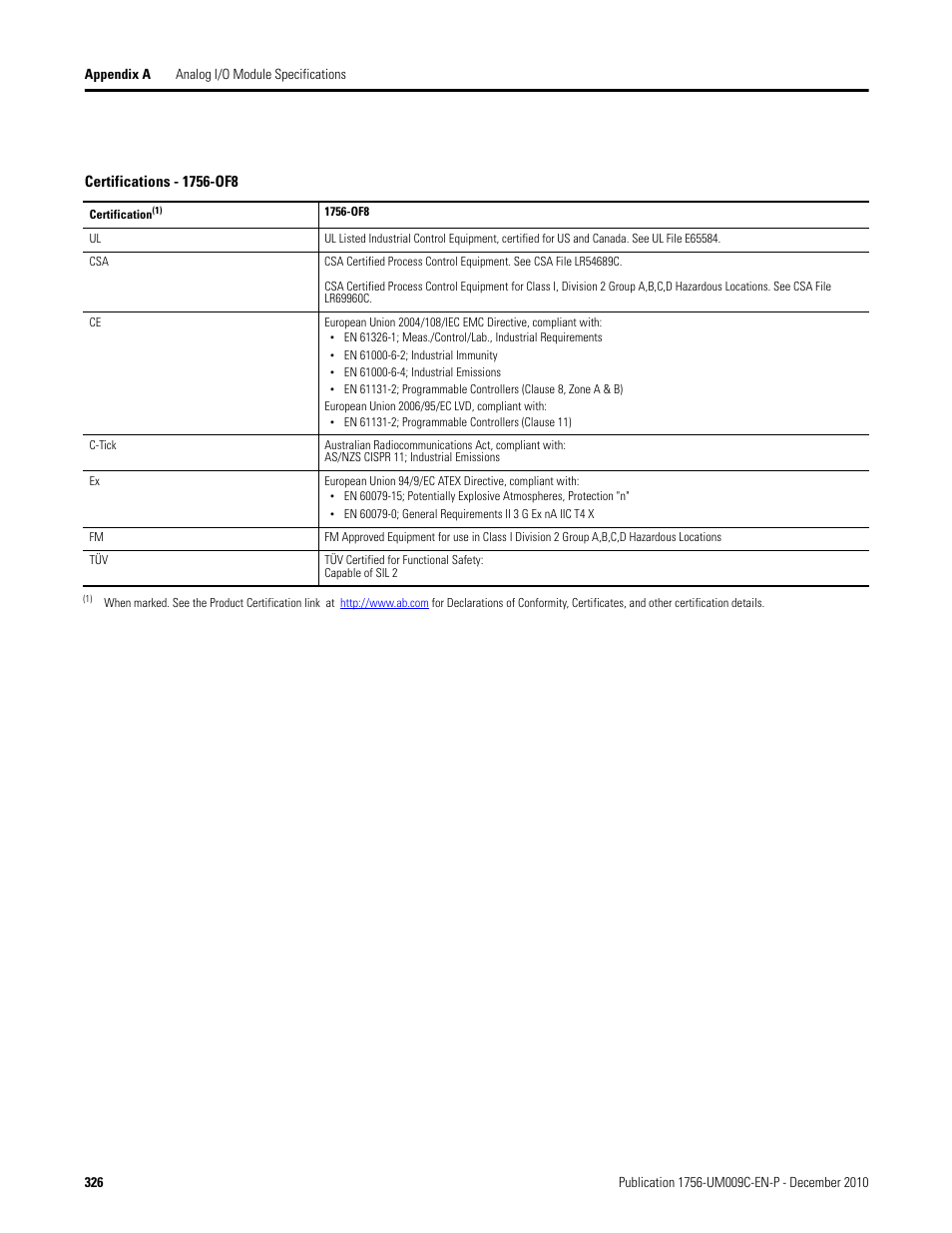 Rockwell Automation 1756-XXXX ControlLogix Analog I/O Modules User Manual | Page 326 / 401