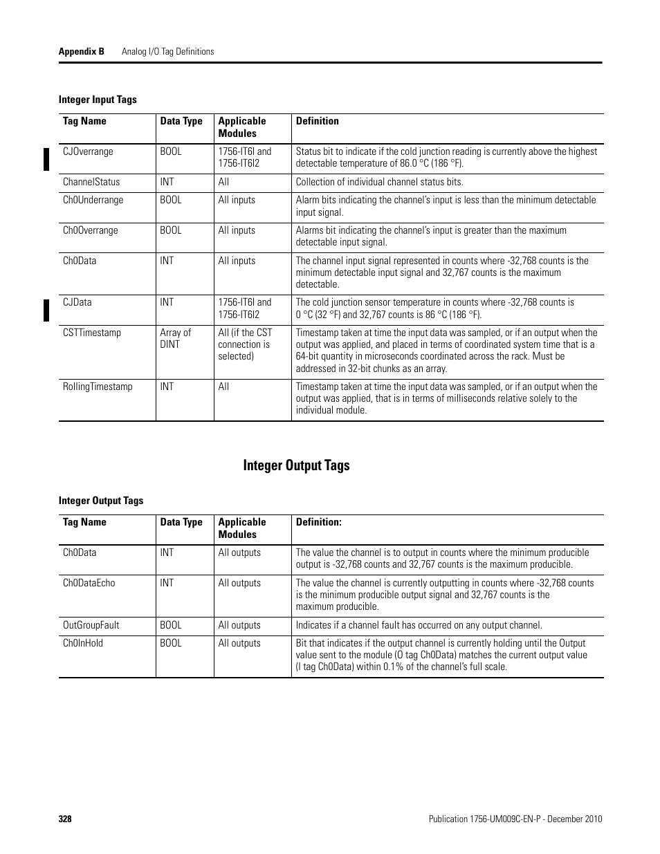 Integer output tags | Rockwell Automation 1756-XXXX ControlLogix Analog I/O Modules User Manual | Page 328 / 401