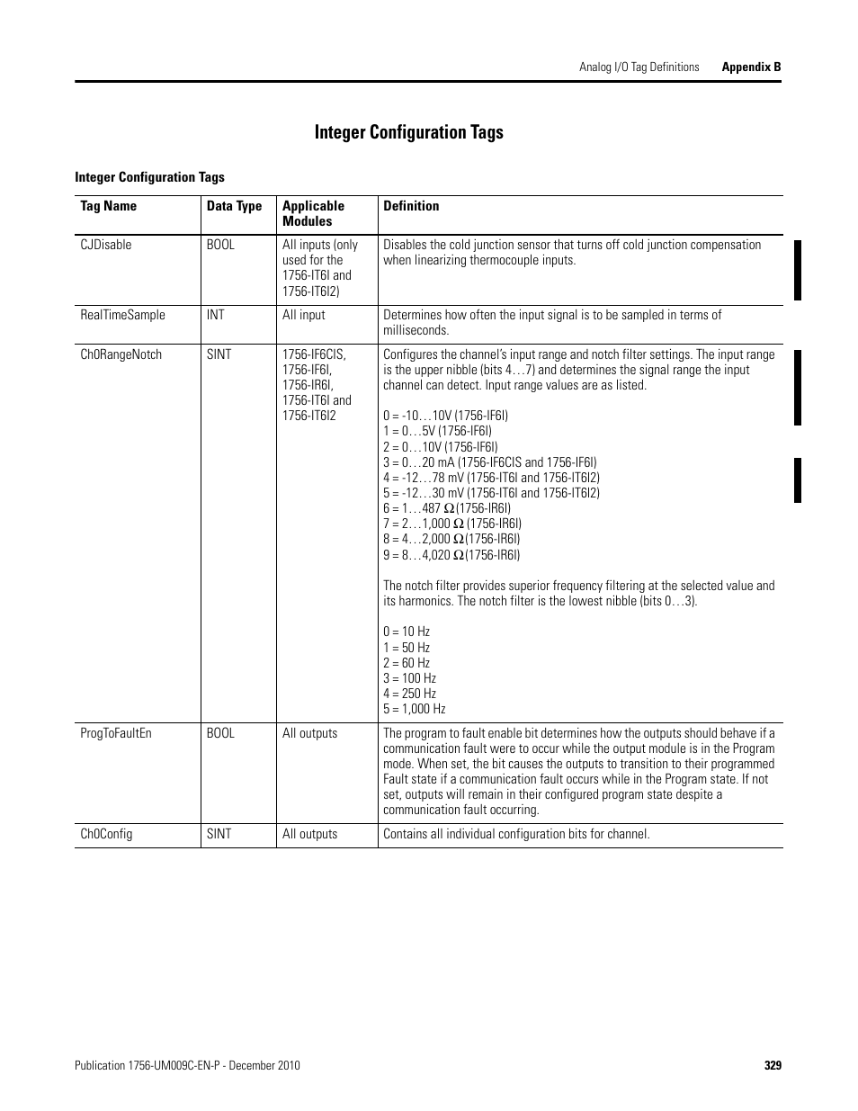 Integer configuration tags | Rockwell Automation 1756-XXXX ControlLogix Analog I/O Modules User Manual | Page 329 / 401