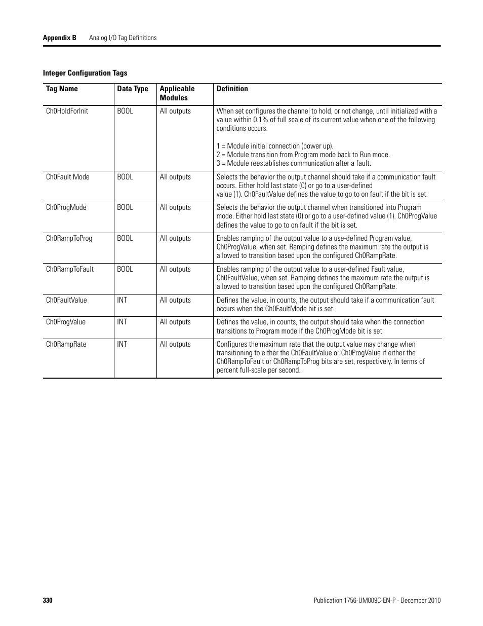 Rockwell Automation 1756-XXXX ControlLogix Analog I/O Modules User Manual | Page 330 / 401